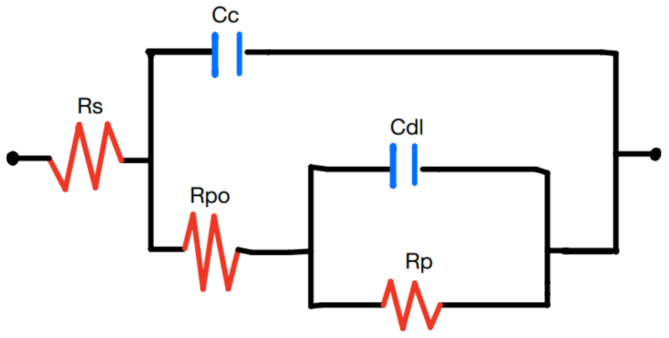 Preprints 145073 g002