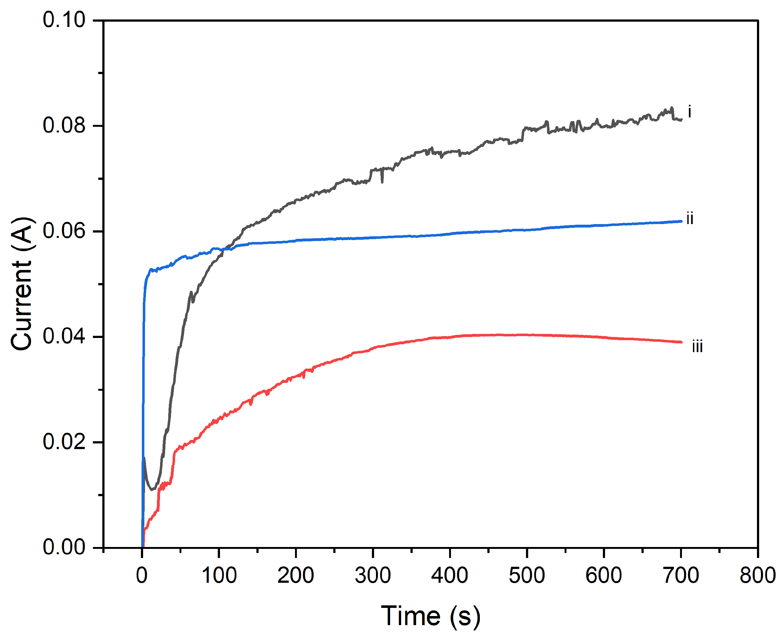 Preprints 145073 g003