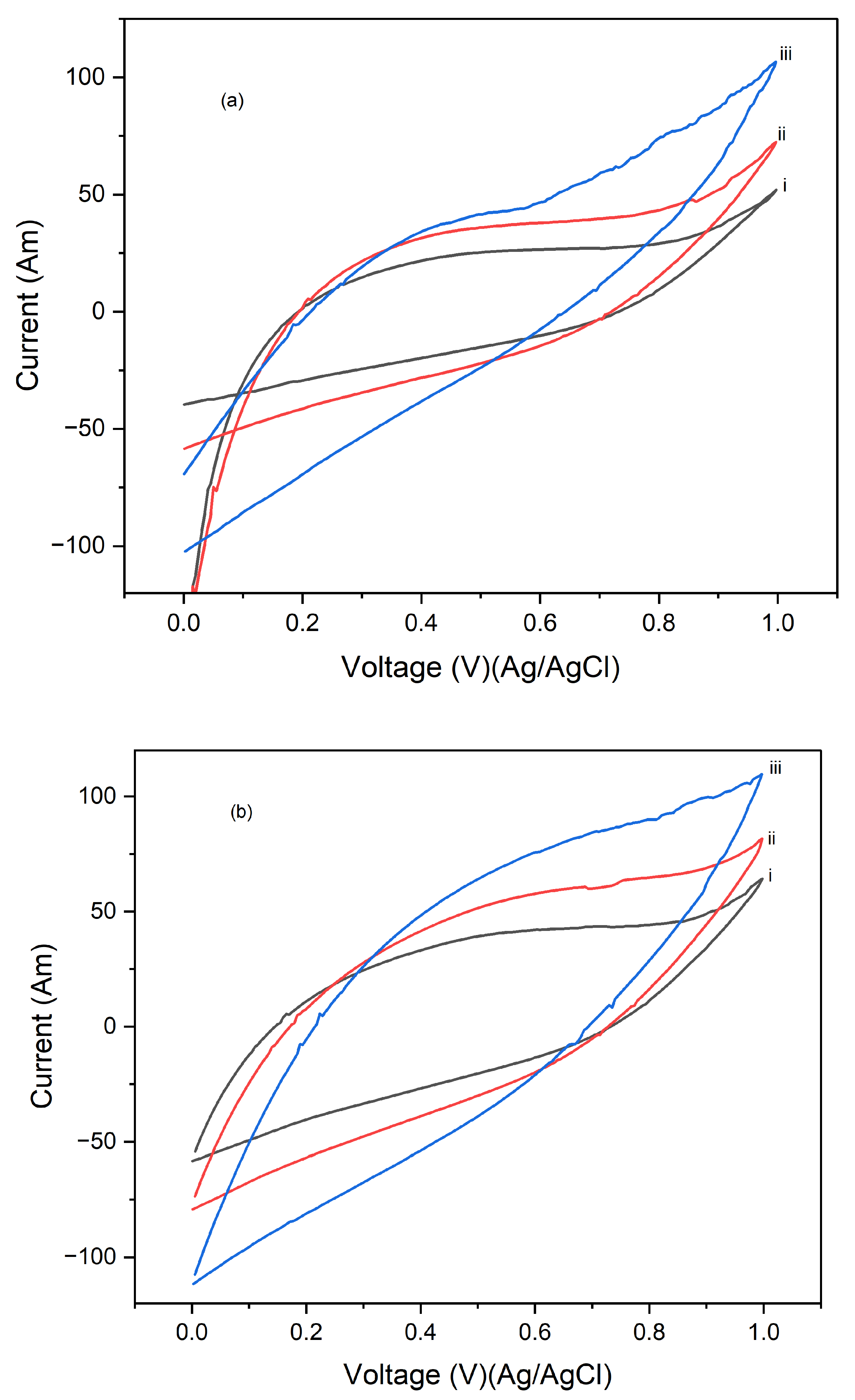 Preprints 145073 g004a