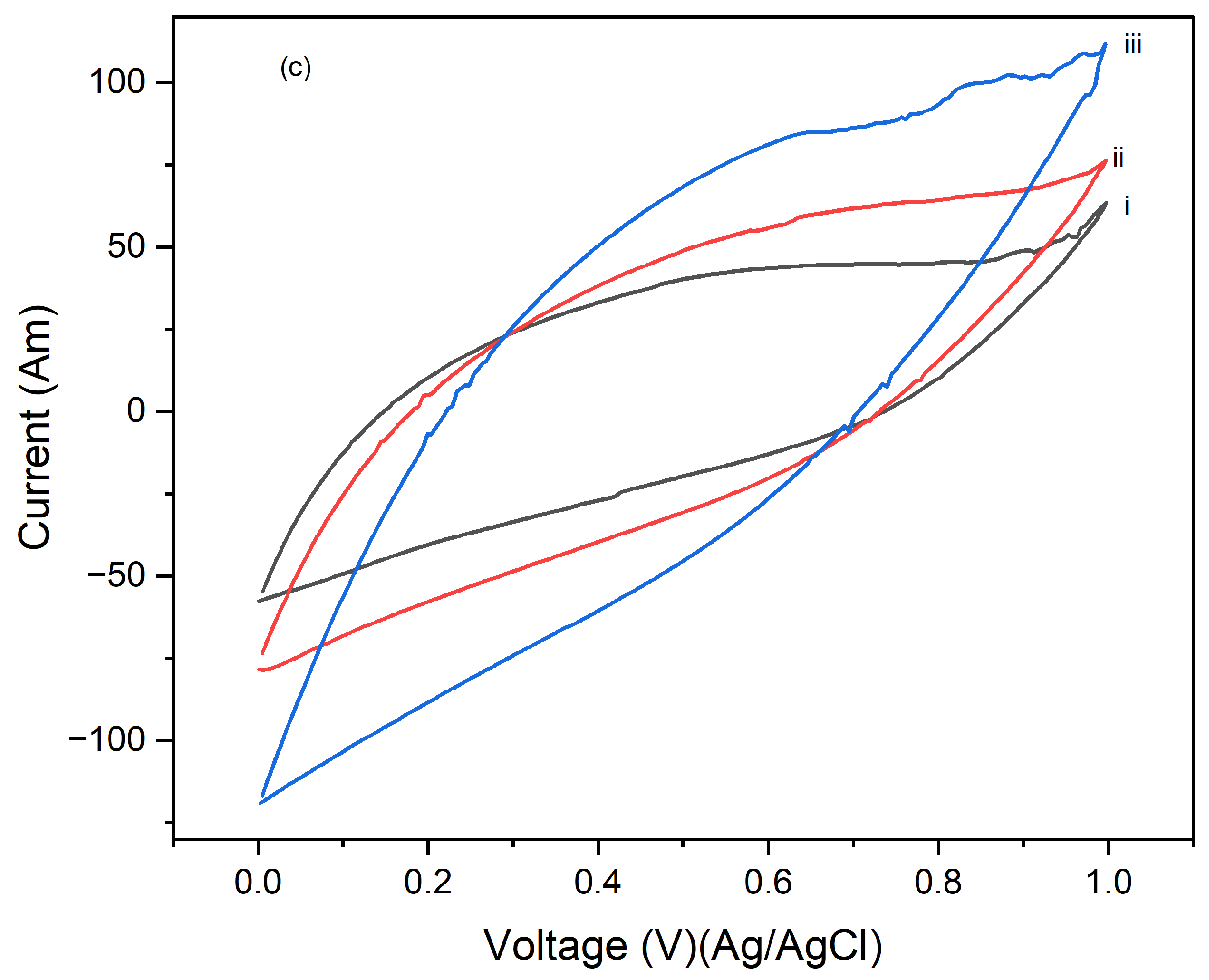 Preprints 145073 g004b