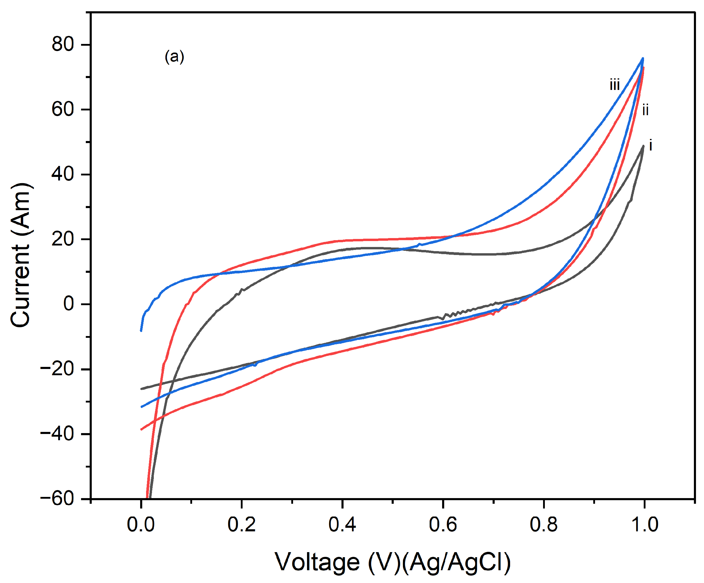 Preprints 145073 g005a