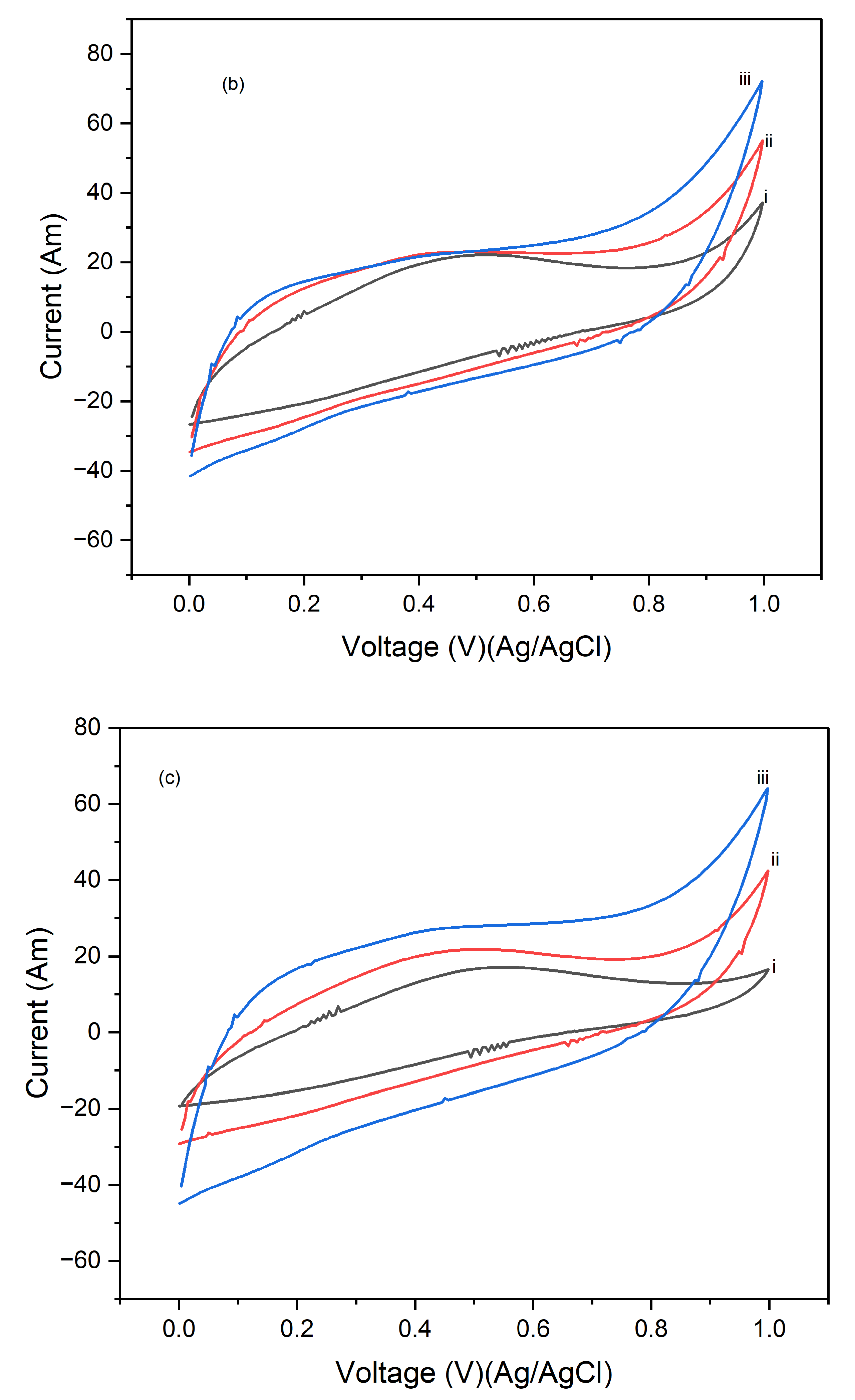 Preprints 145073 g005b