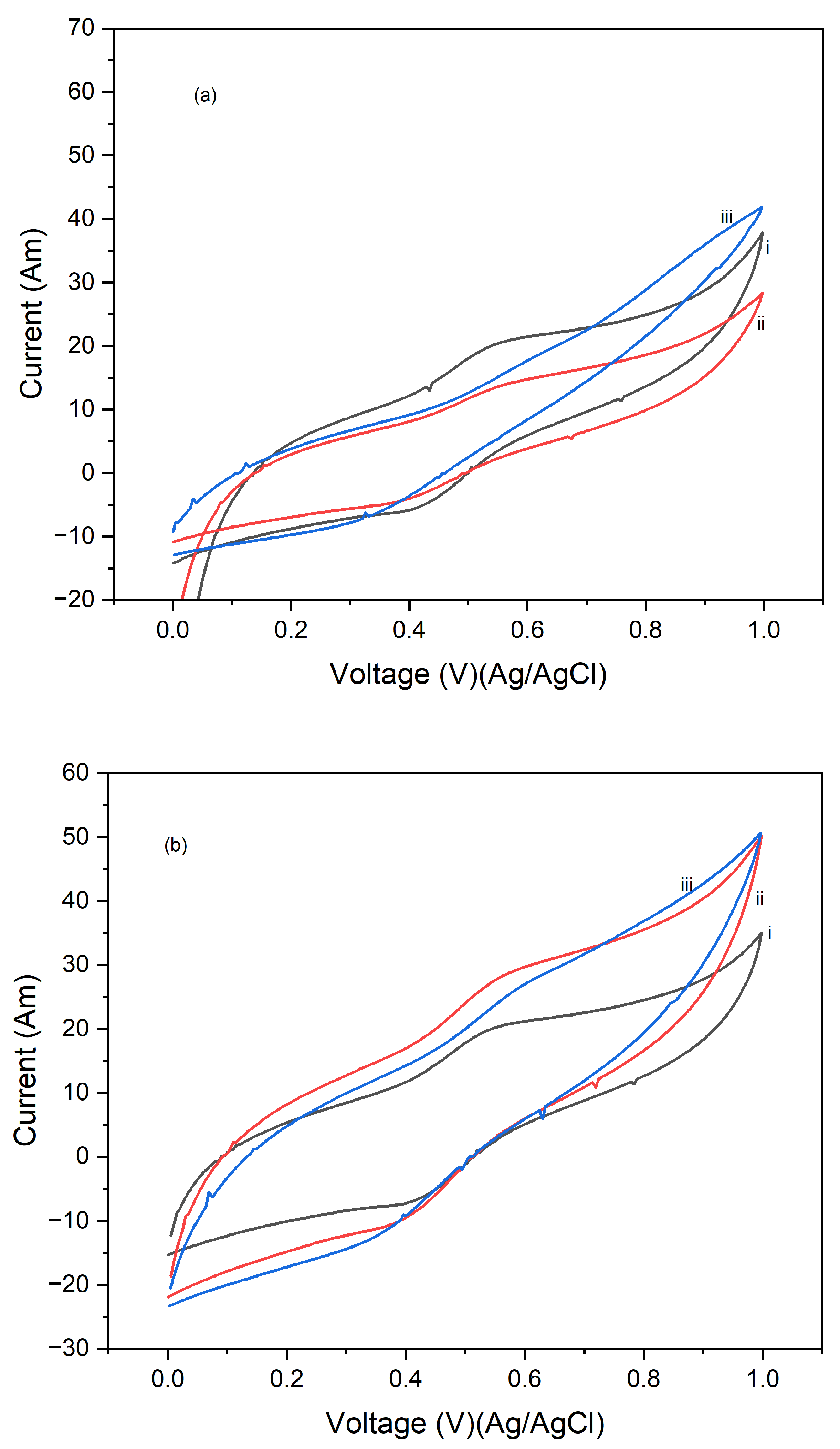 Preprints 145073 g006a