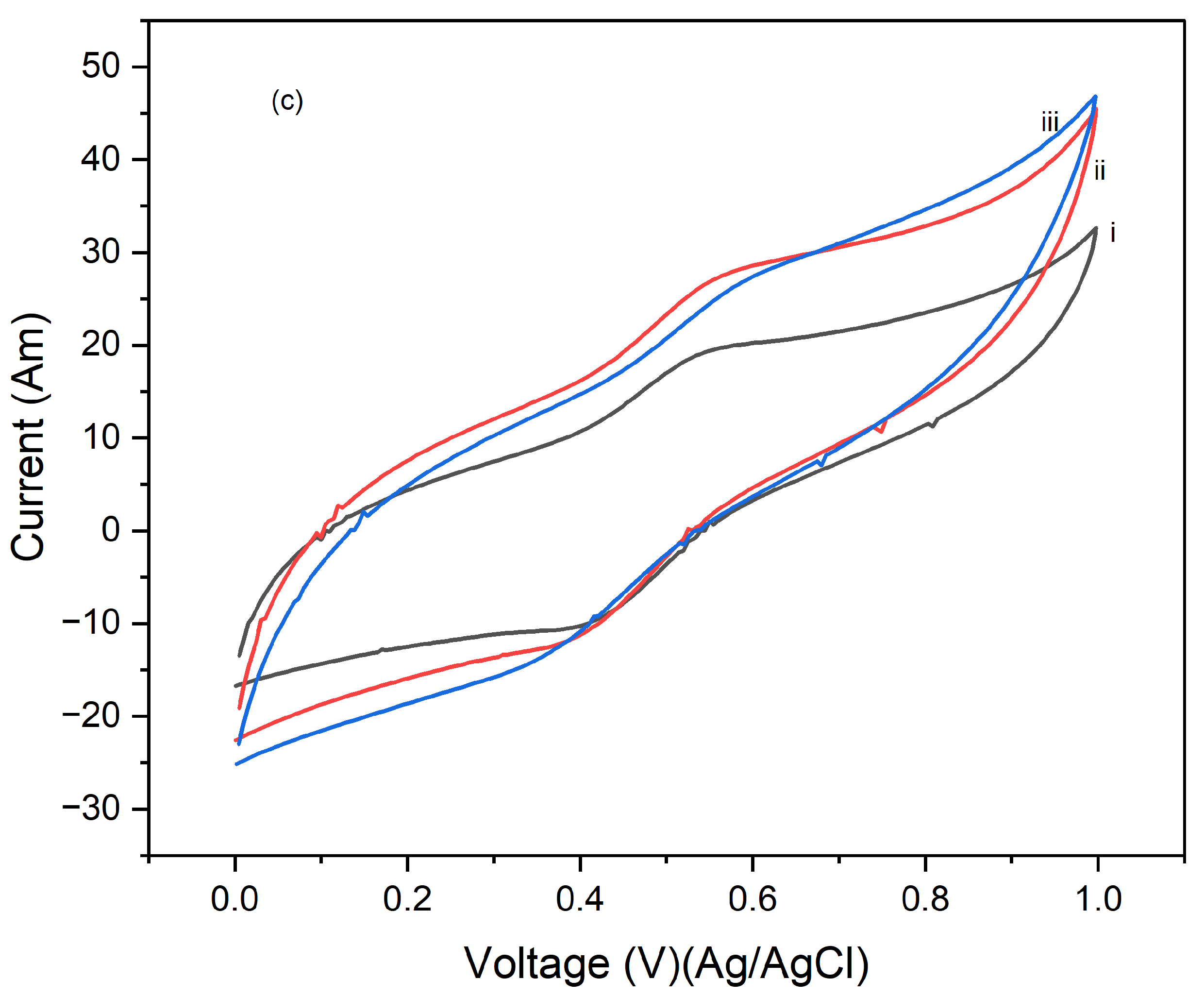 Preprints 145073 g006b