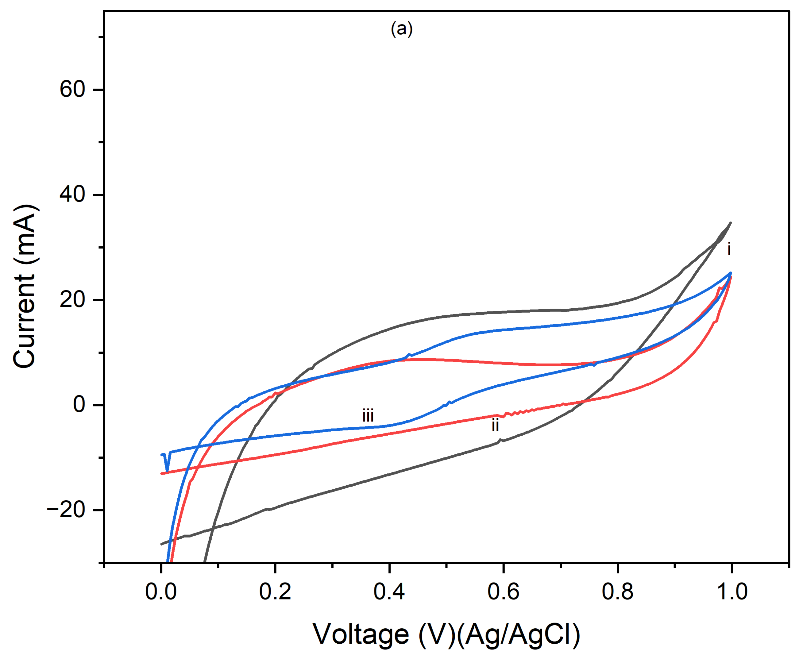 Preprints 145073 g007a