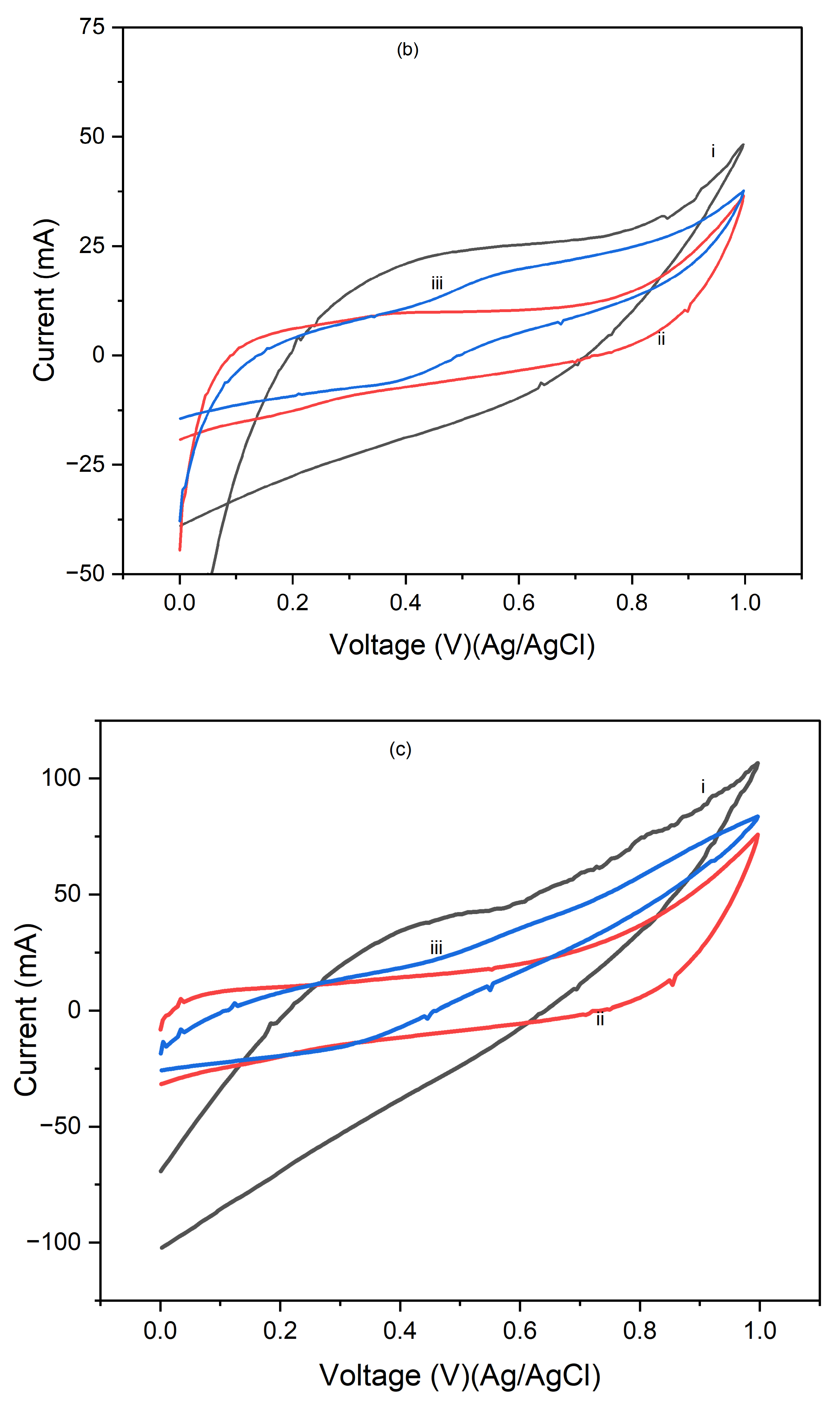 Preprints 145073 g007b