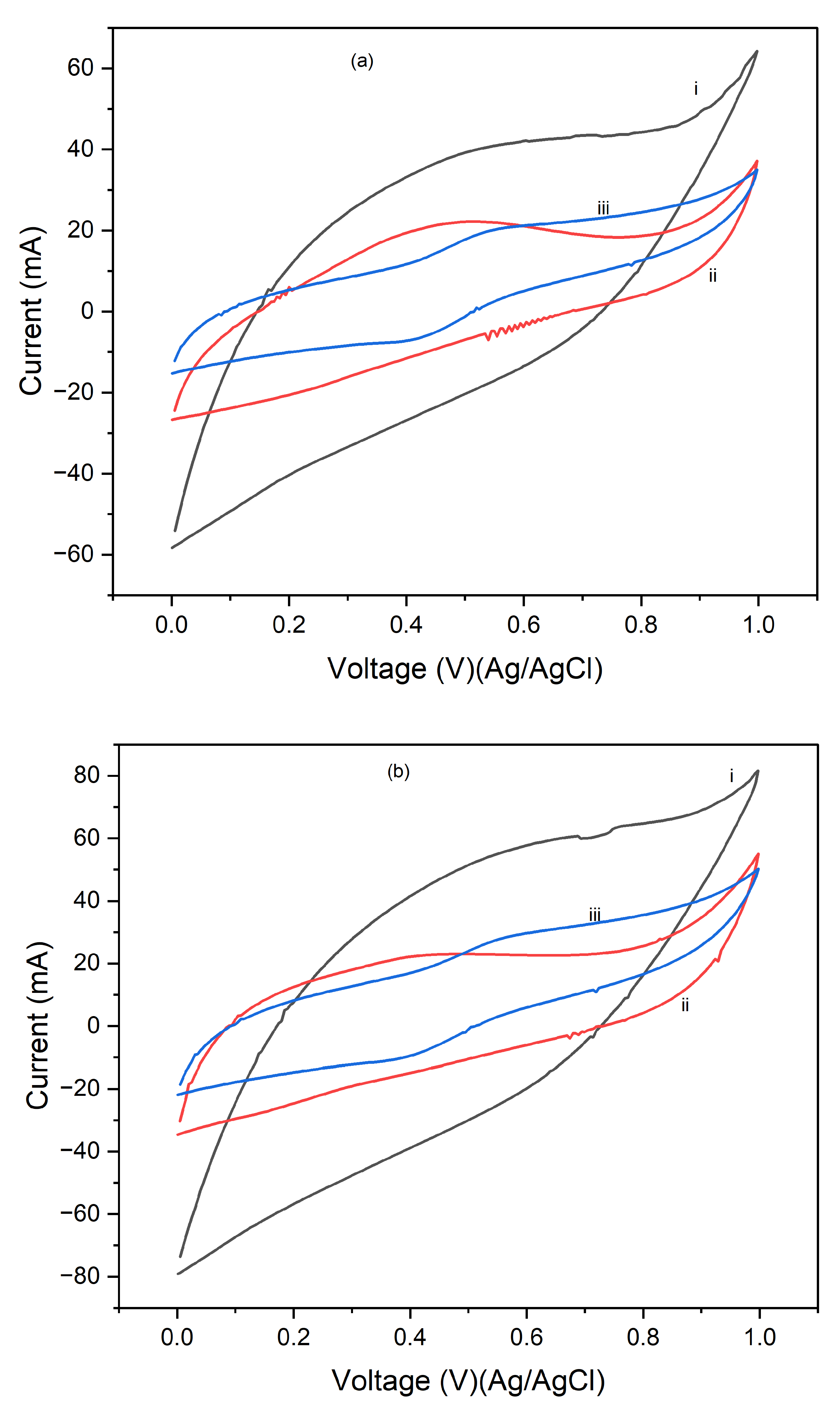 Preprints 145073 g008a