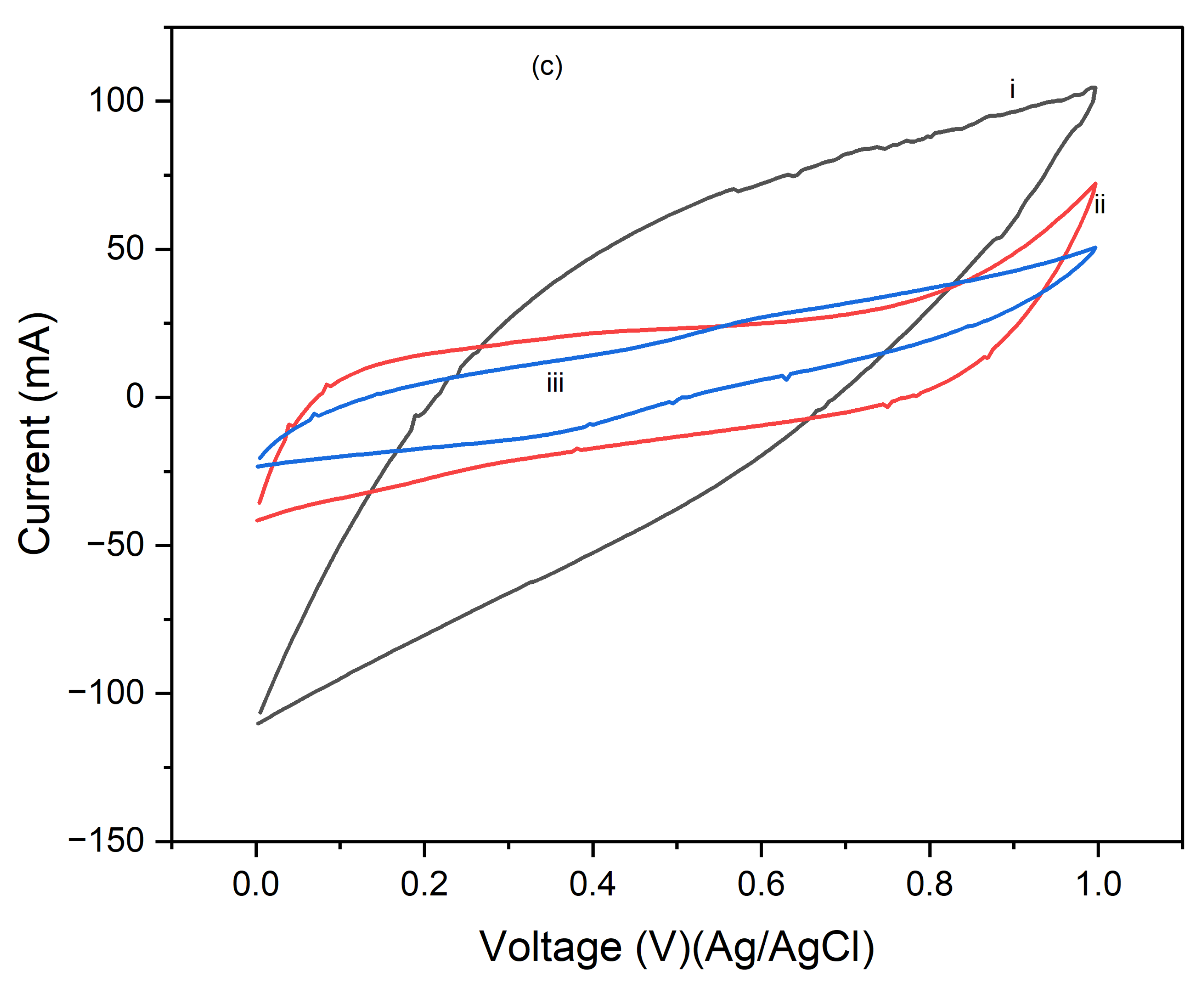 Preprints 145073 g008b