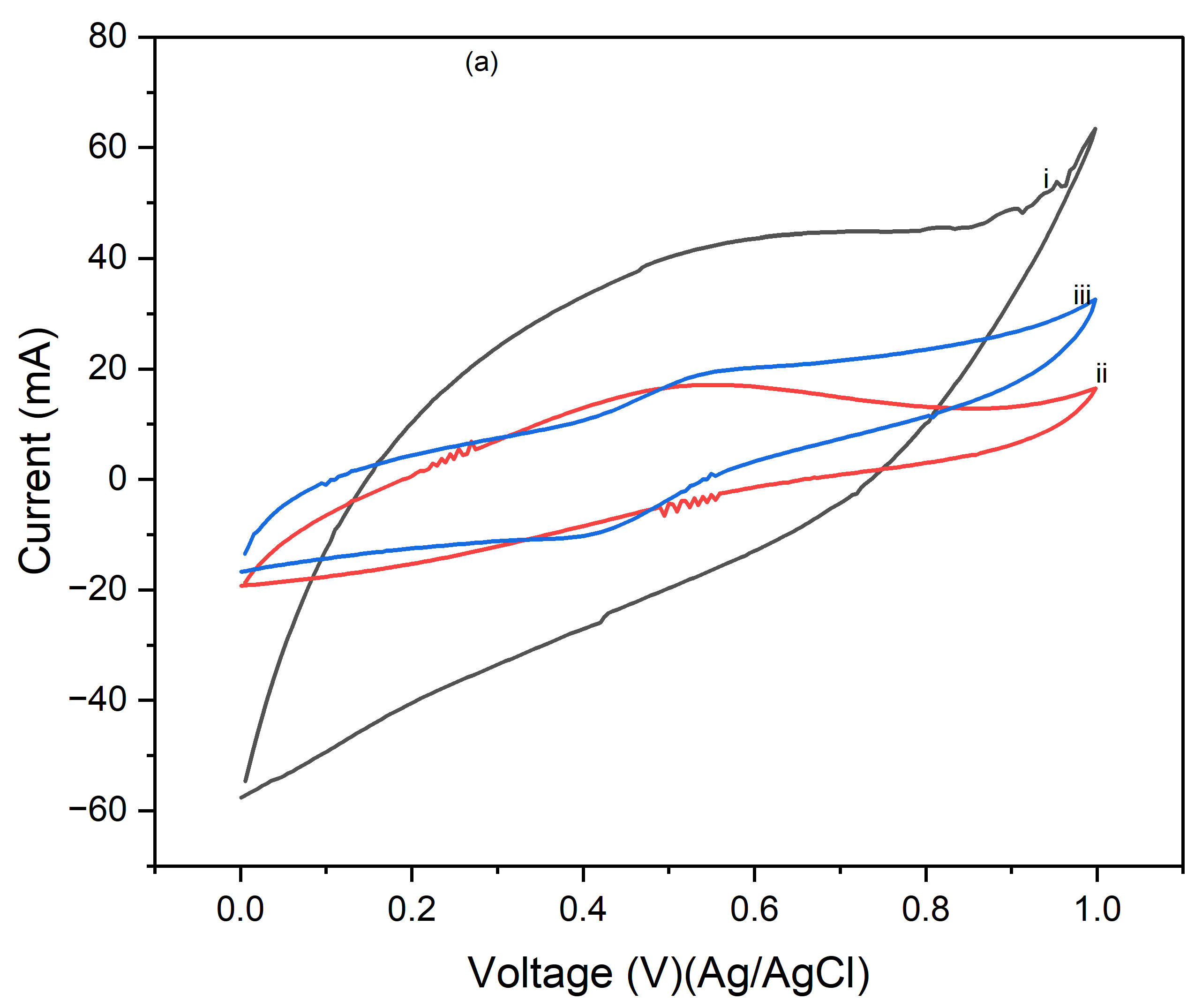 Preprints 145073 g009a