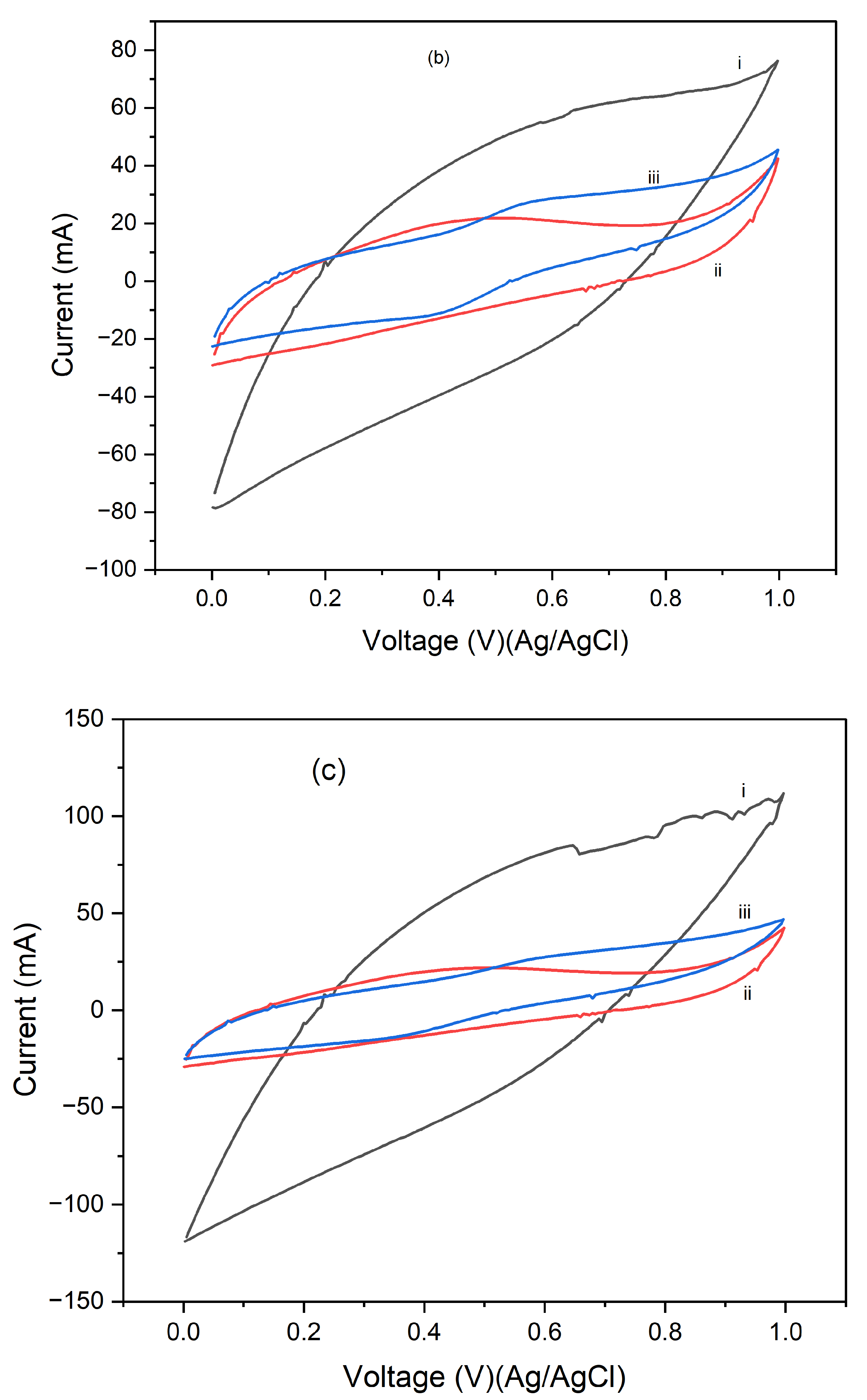 Preprints 145073 g009b