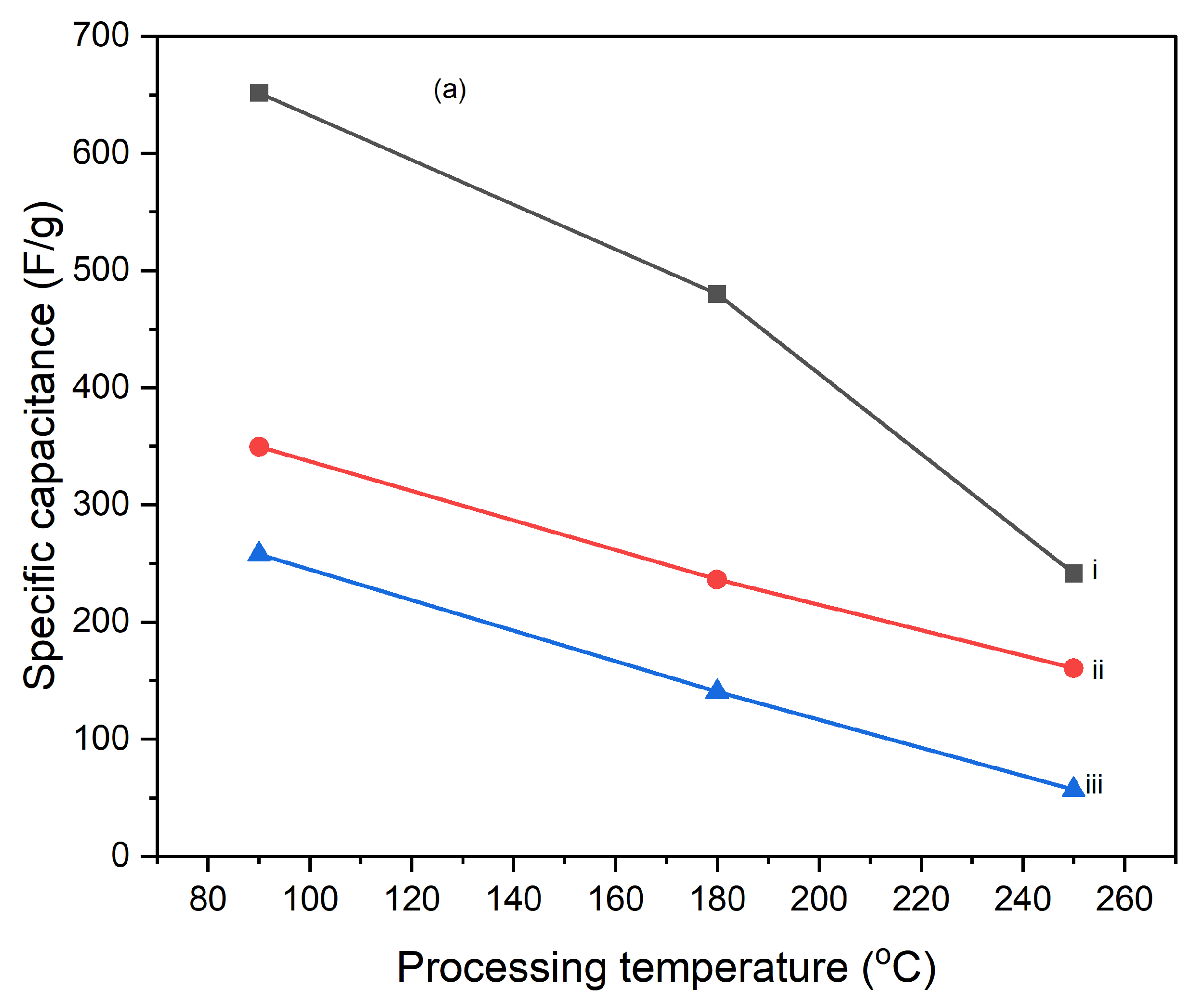 Preprints 145073 g010a