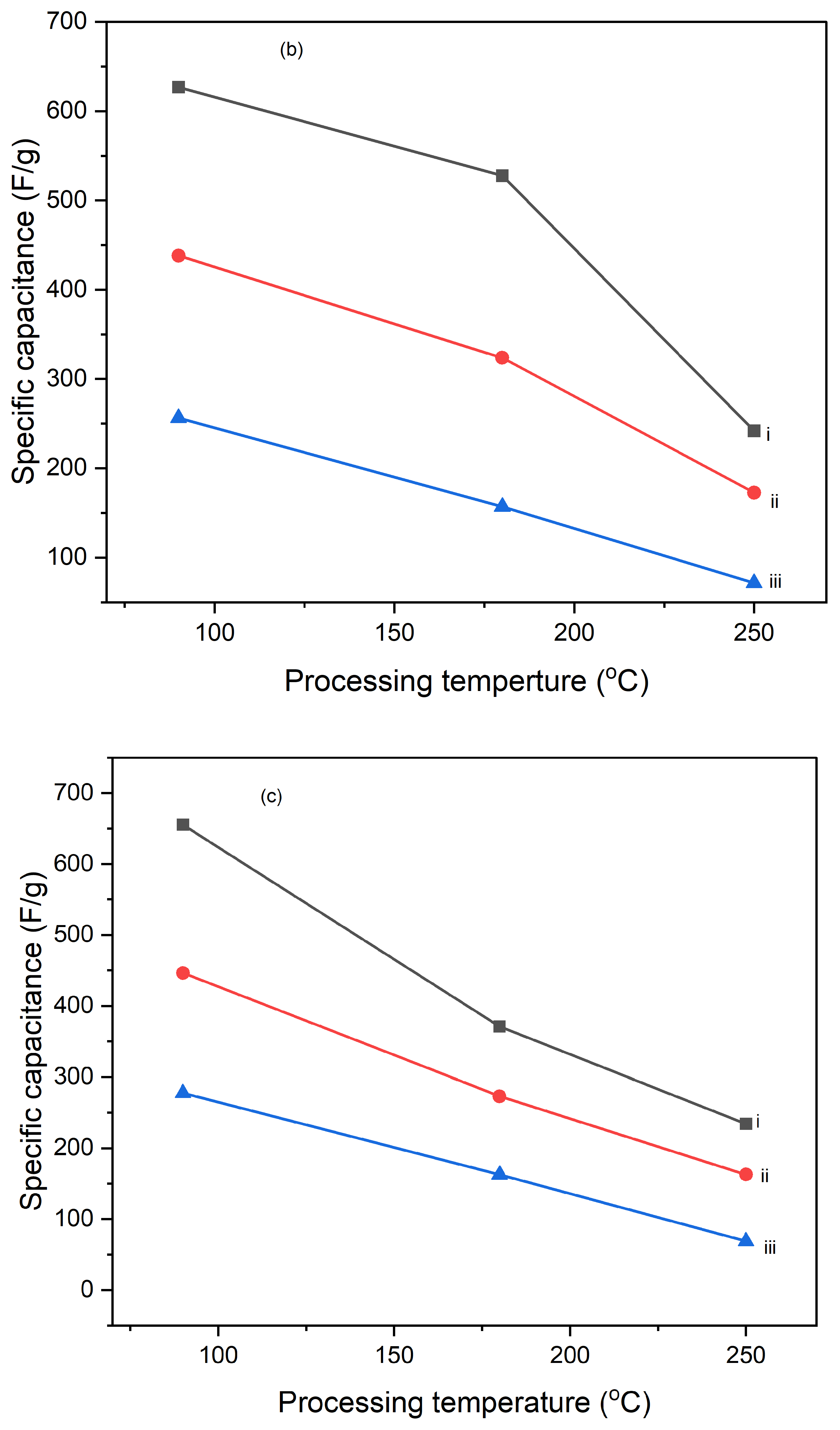 Preprints 145073 g010b