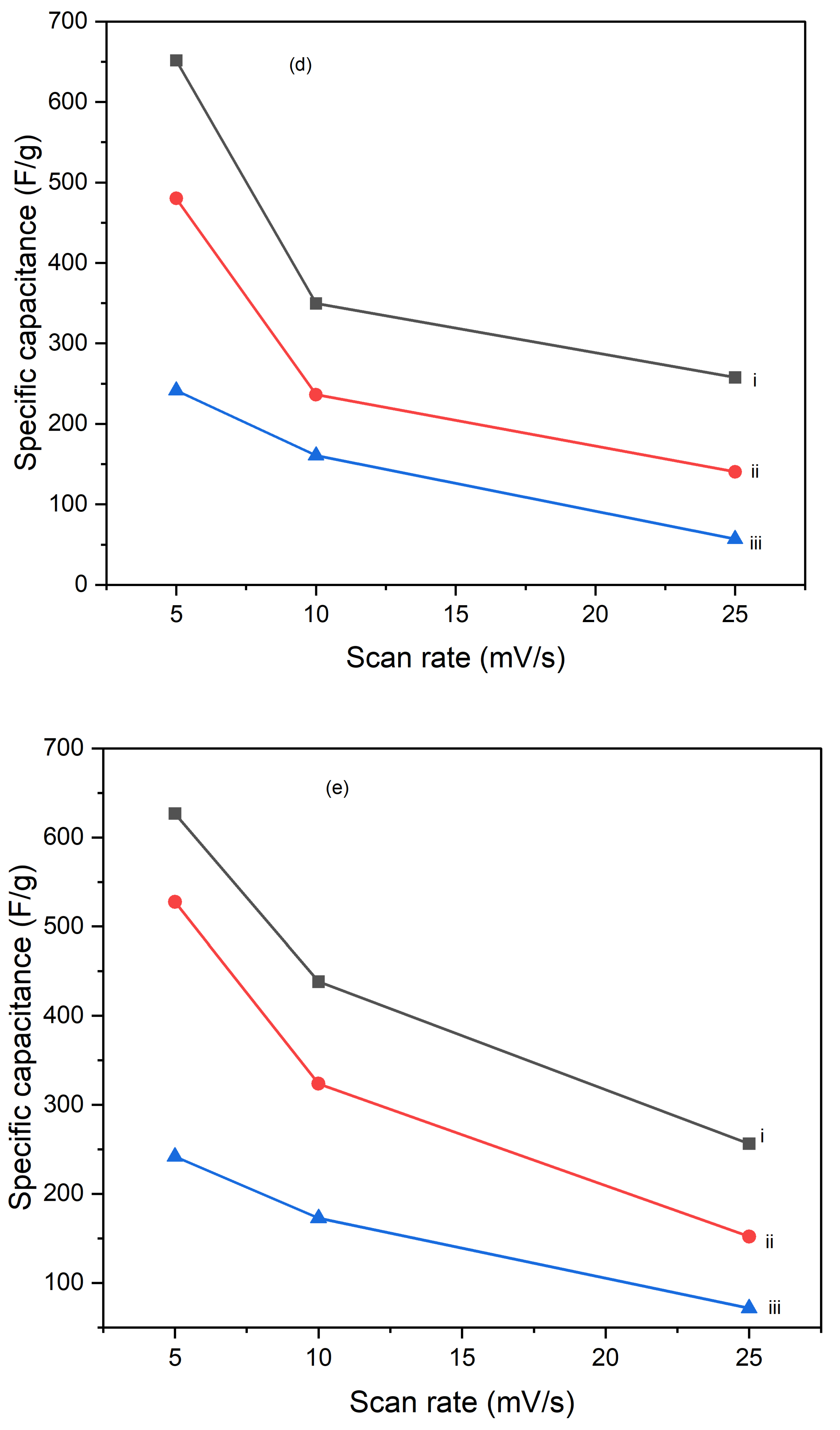 Preprints 145073 g010c