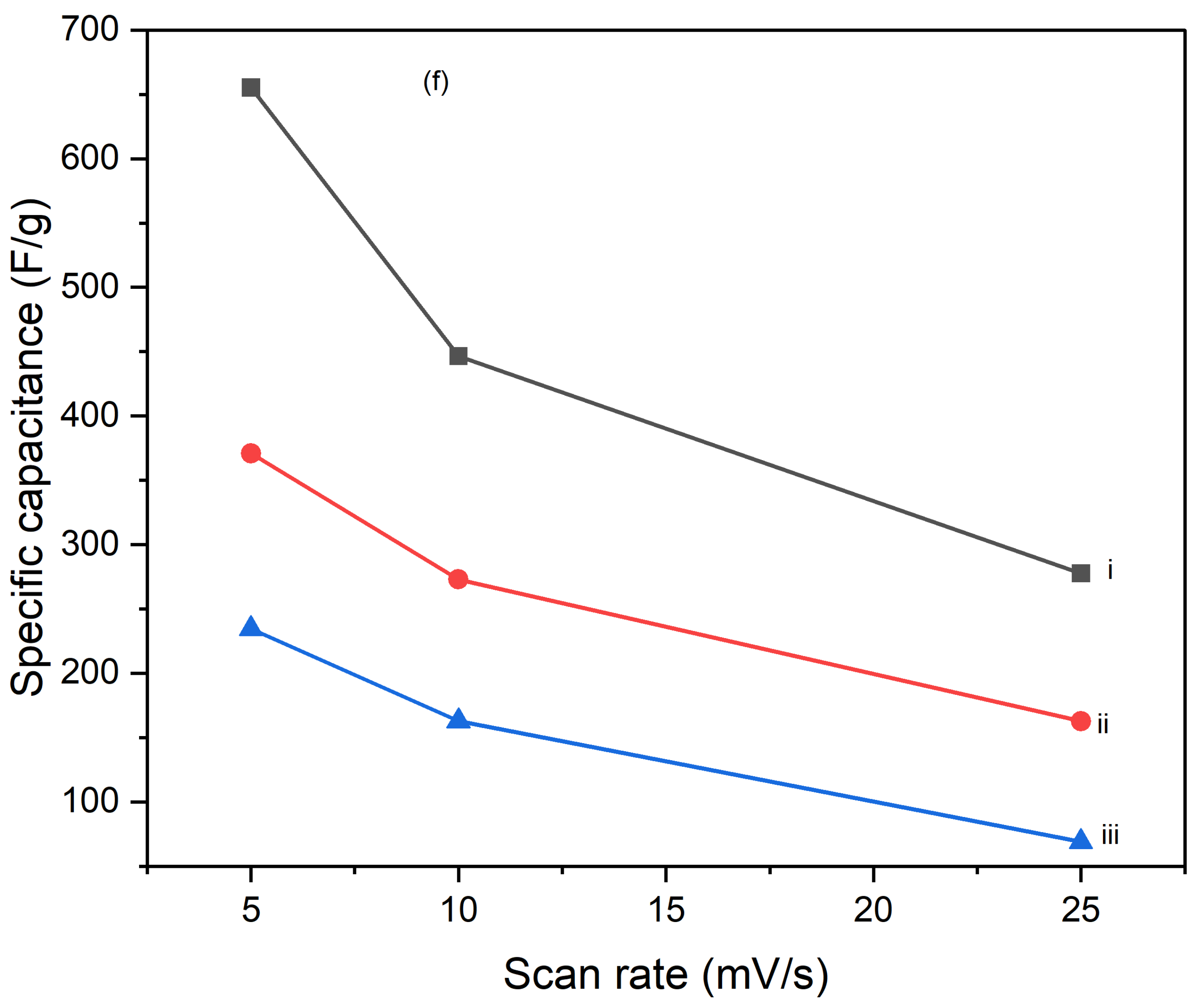 Preprints 145073 g010d