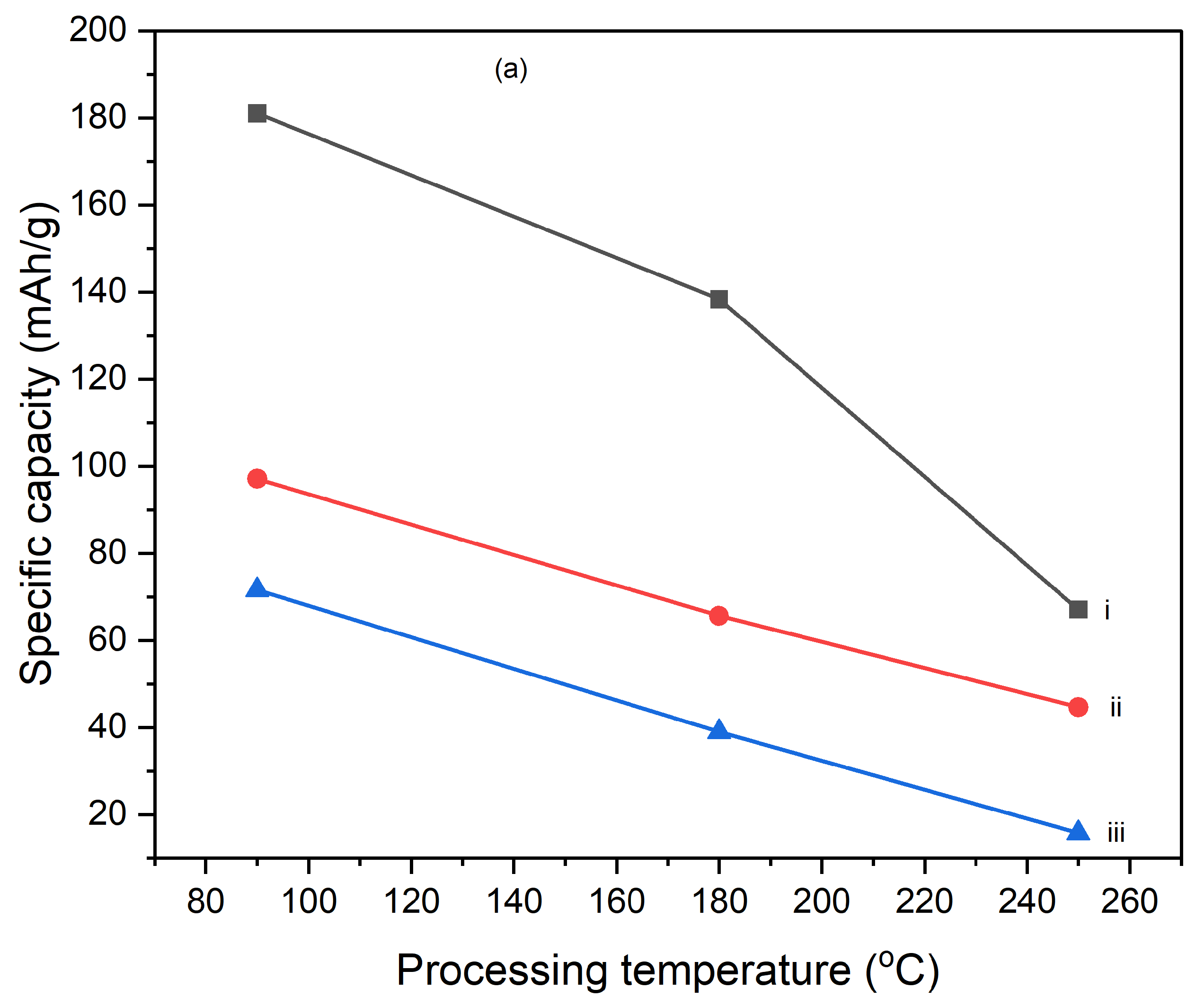 Preprints 145073 g011a