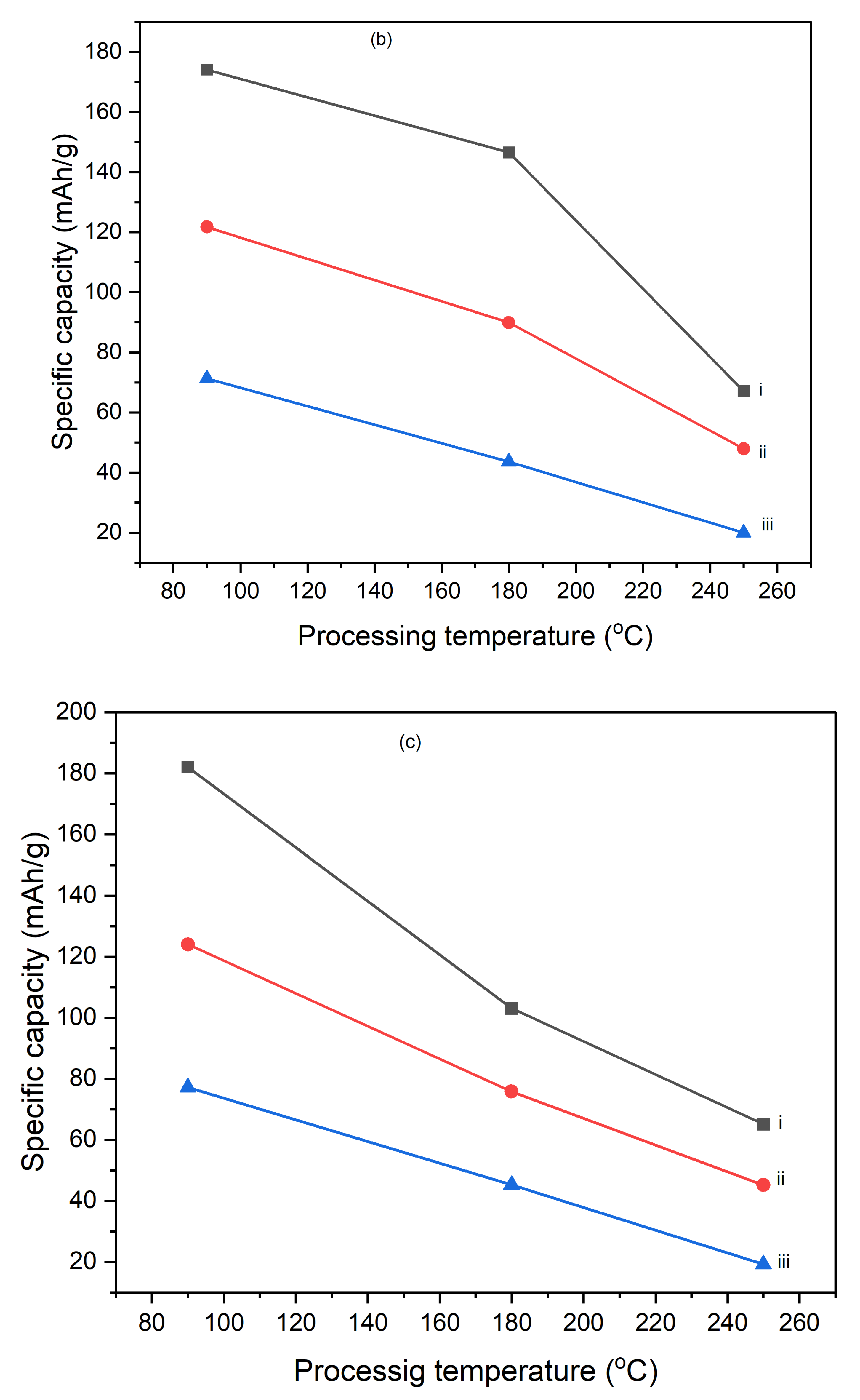 Preprints 145073 g011b