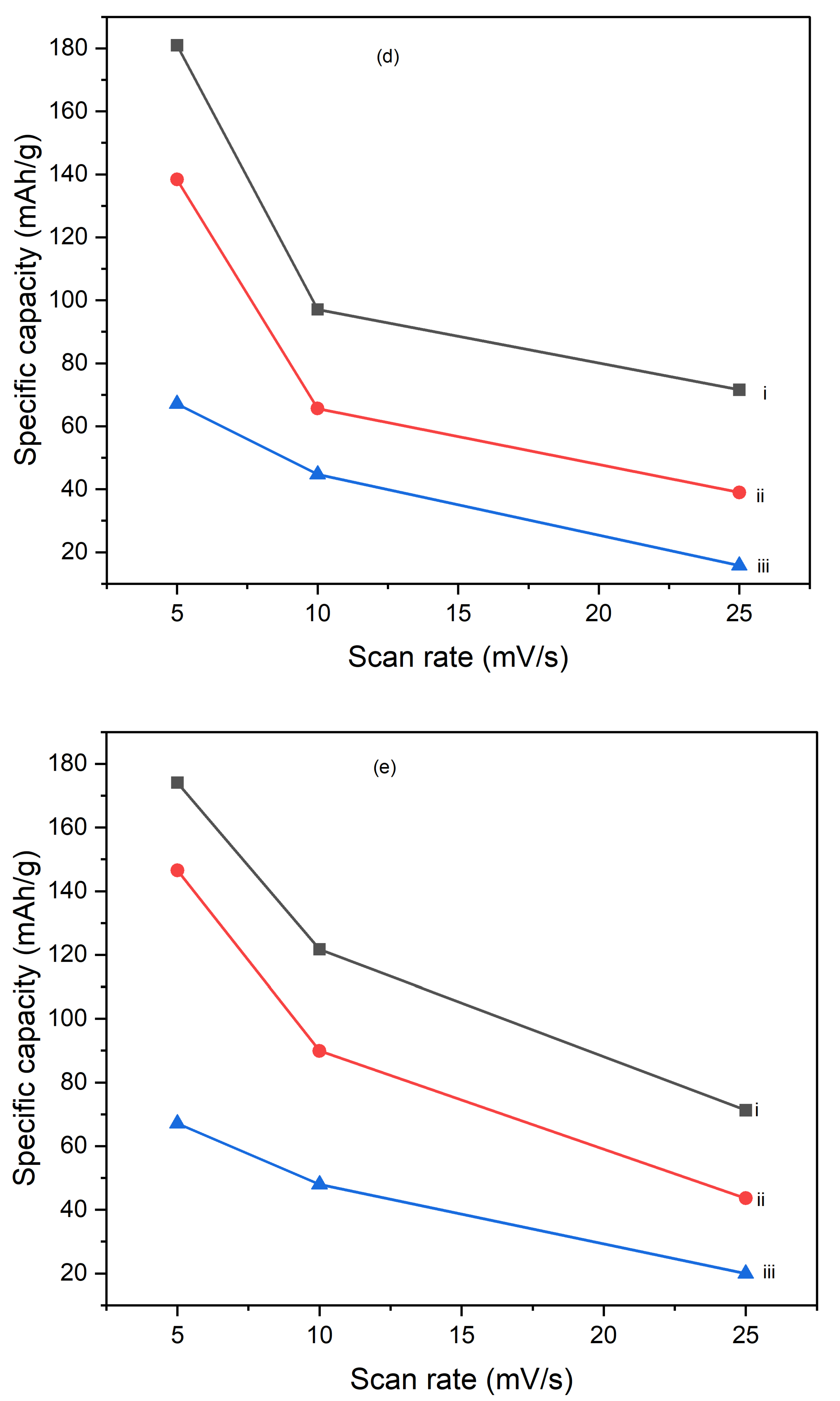 Preprints 145073 g011c