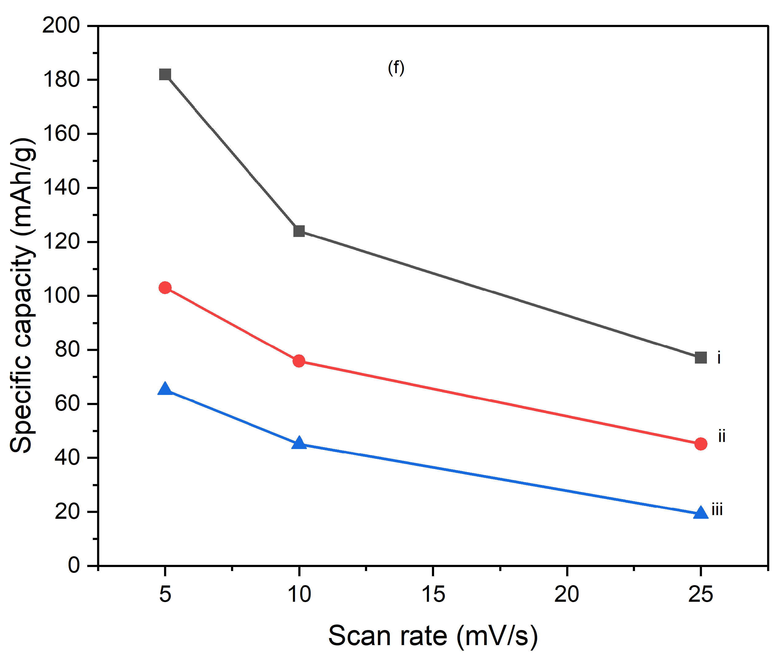 Preprints 145073 g011d