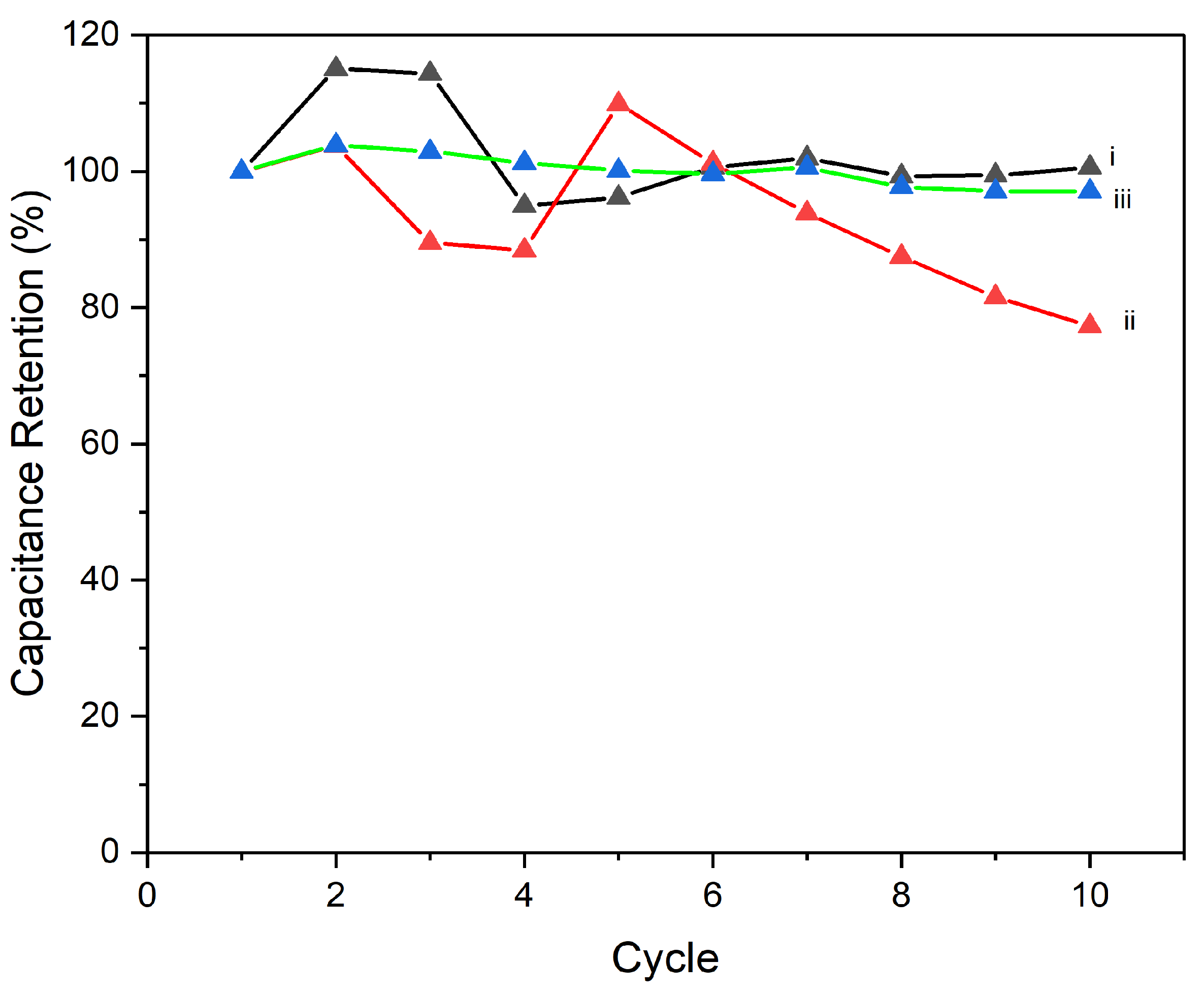 Preprints 145073 g012