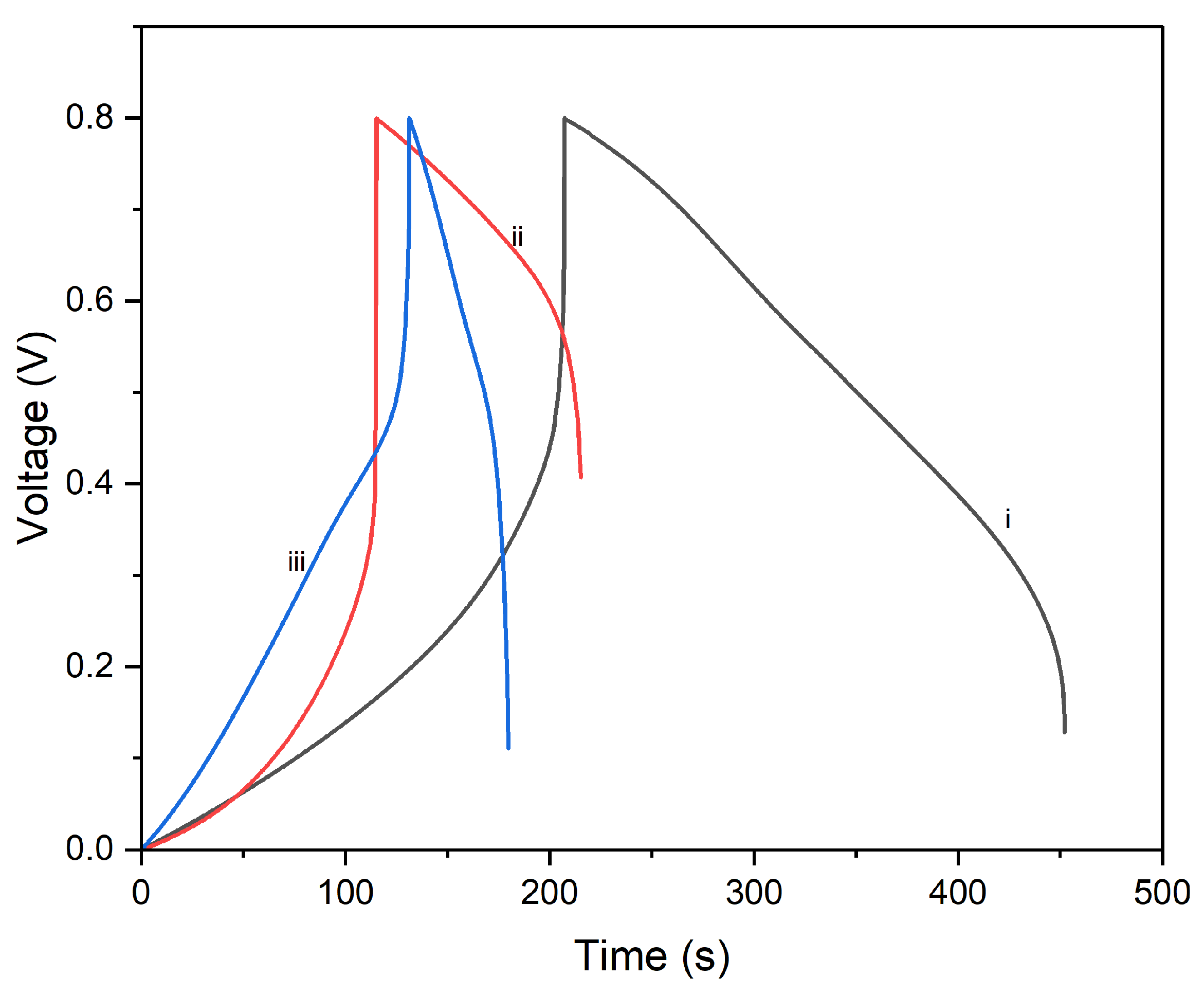 Preprints 145073 g013