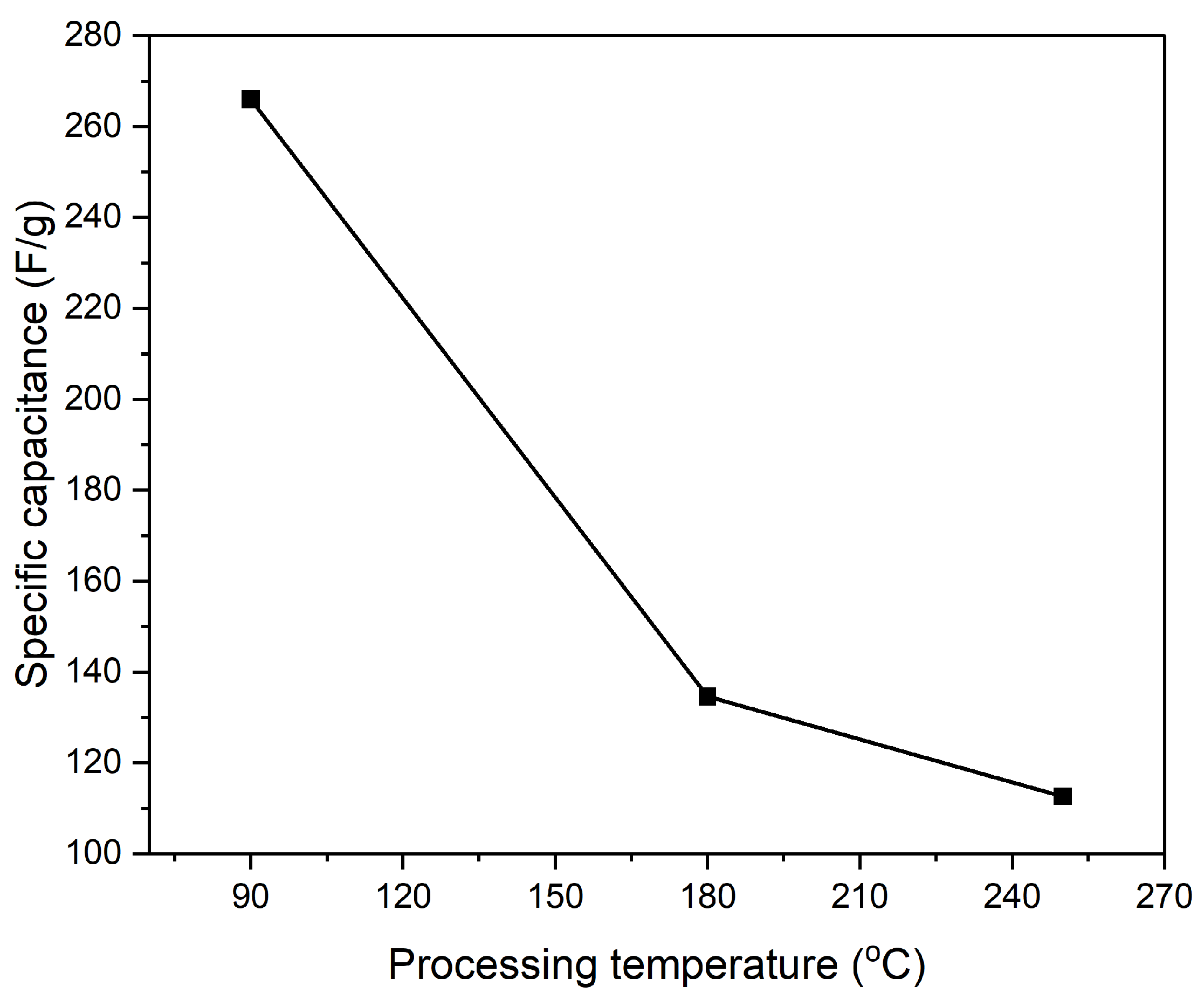 Preprints 145073 g014