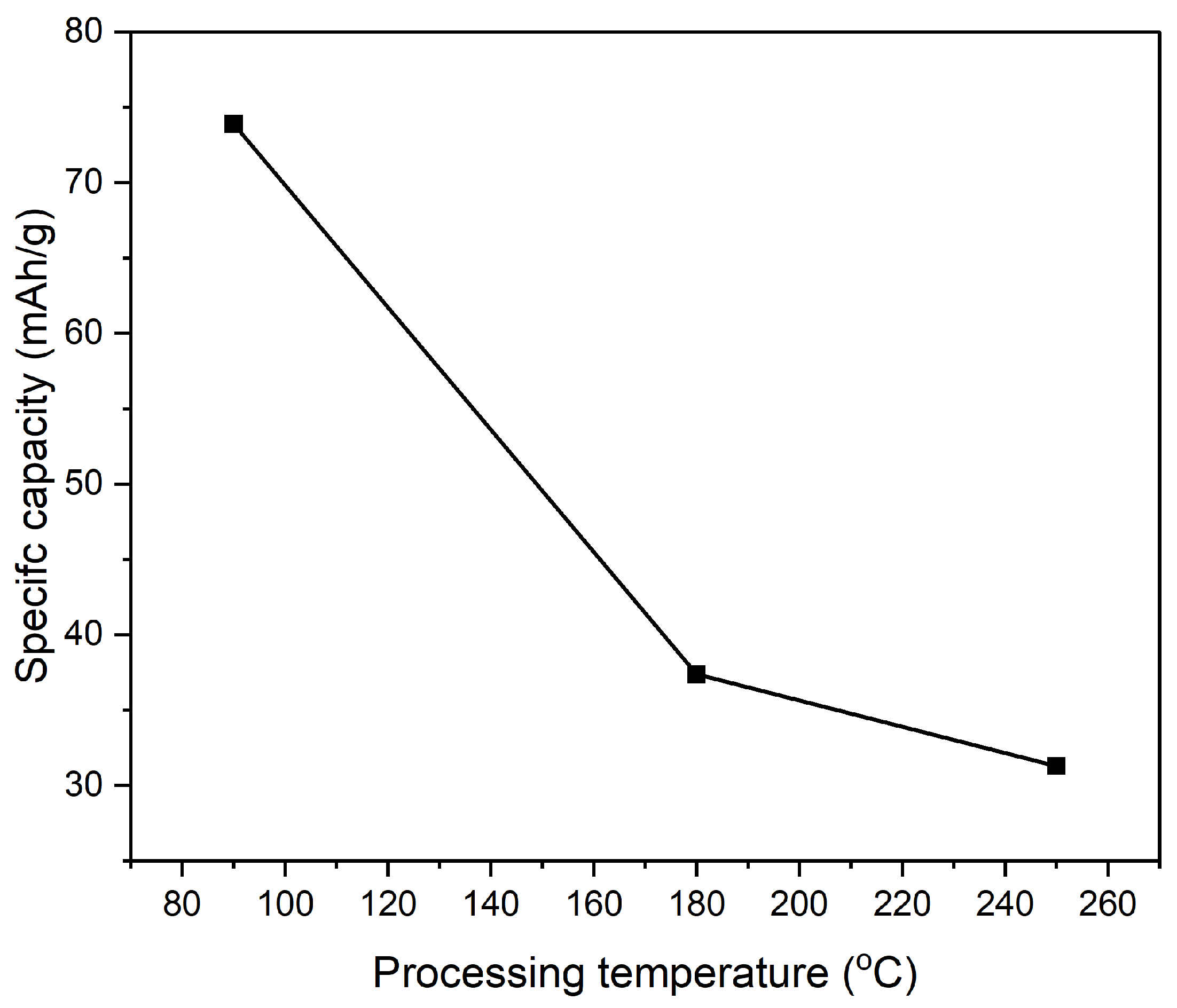 Preprints 145073 g015
