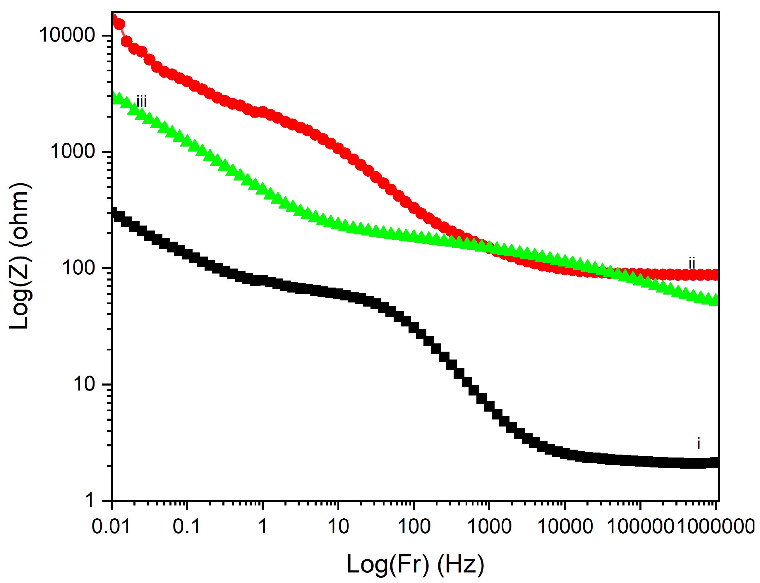 Preprints 145073 g017a