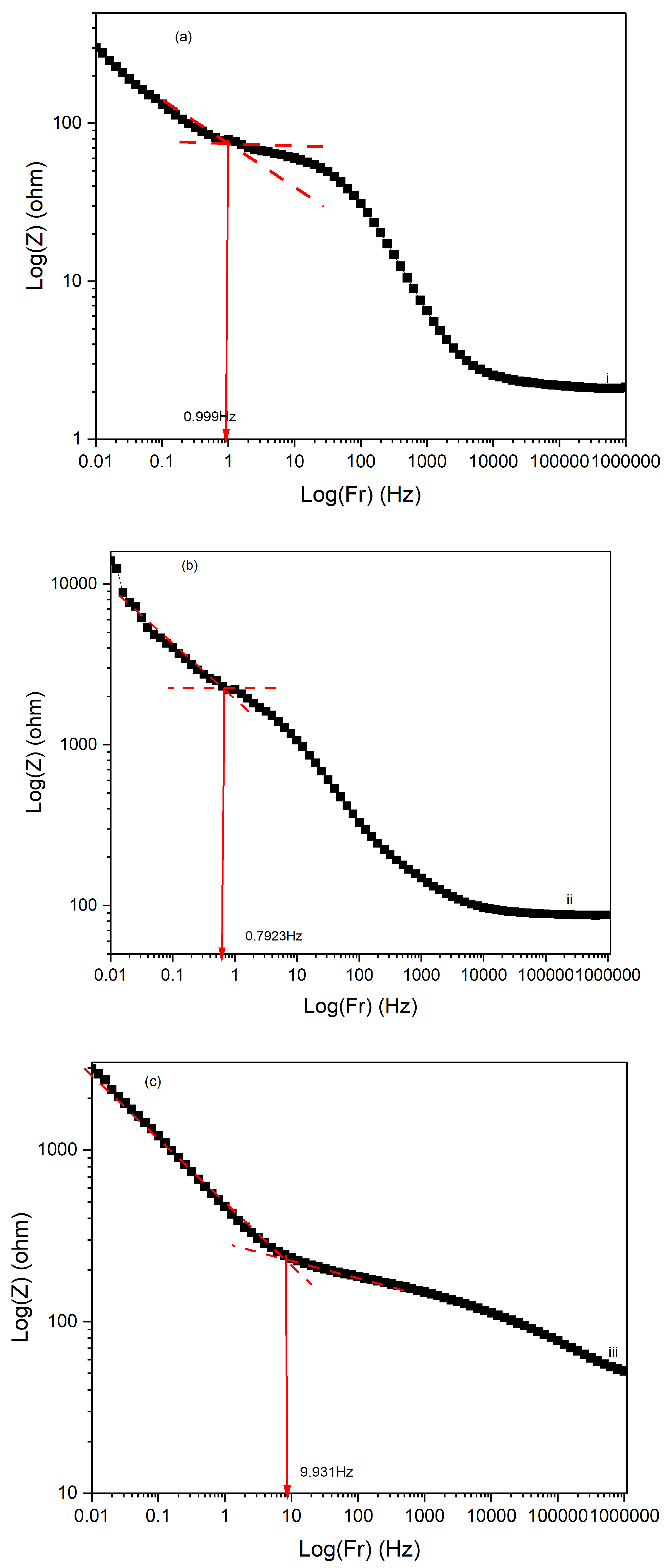 Preprints 145073 g017b