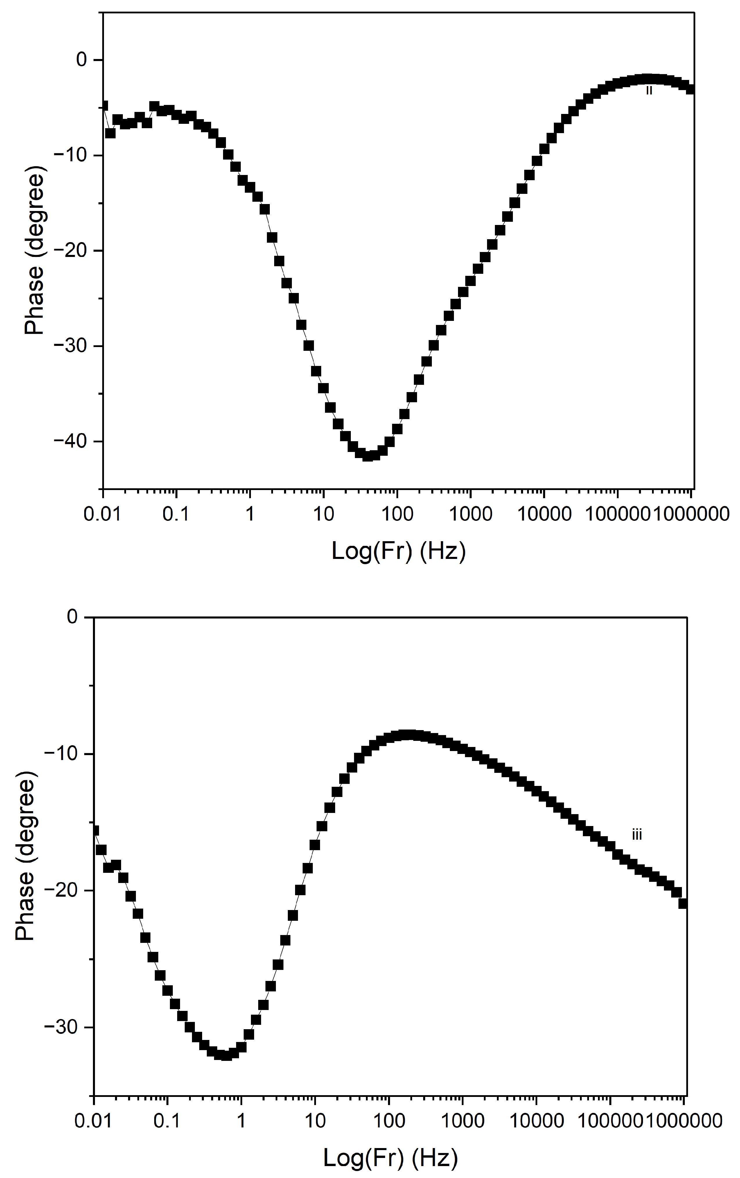 Preprints 145073 g018b