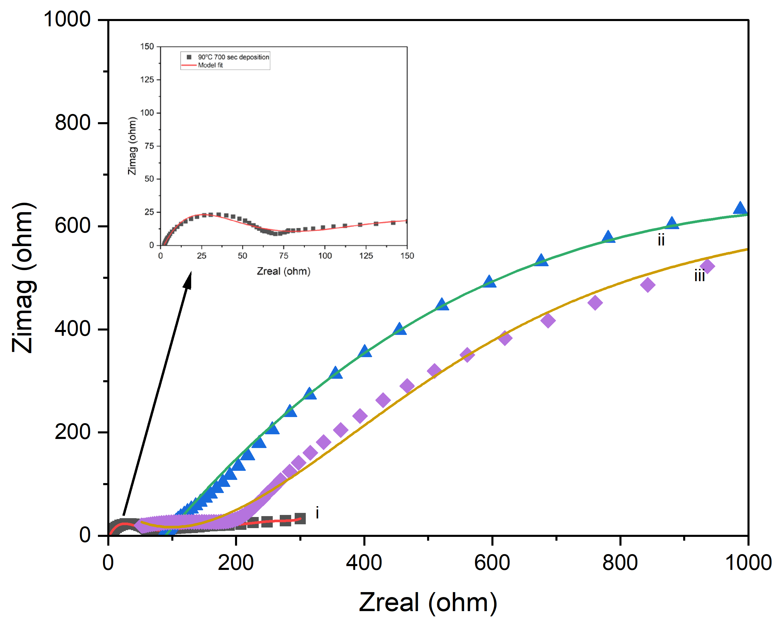 Preprints 145073 g019