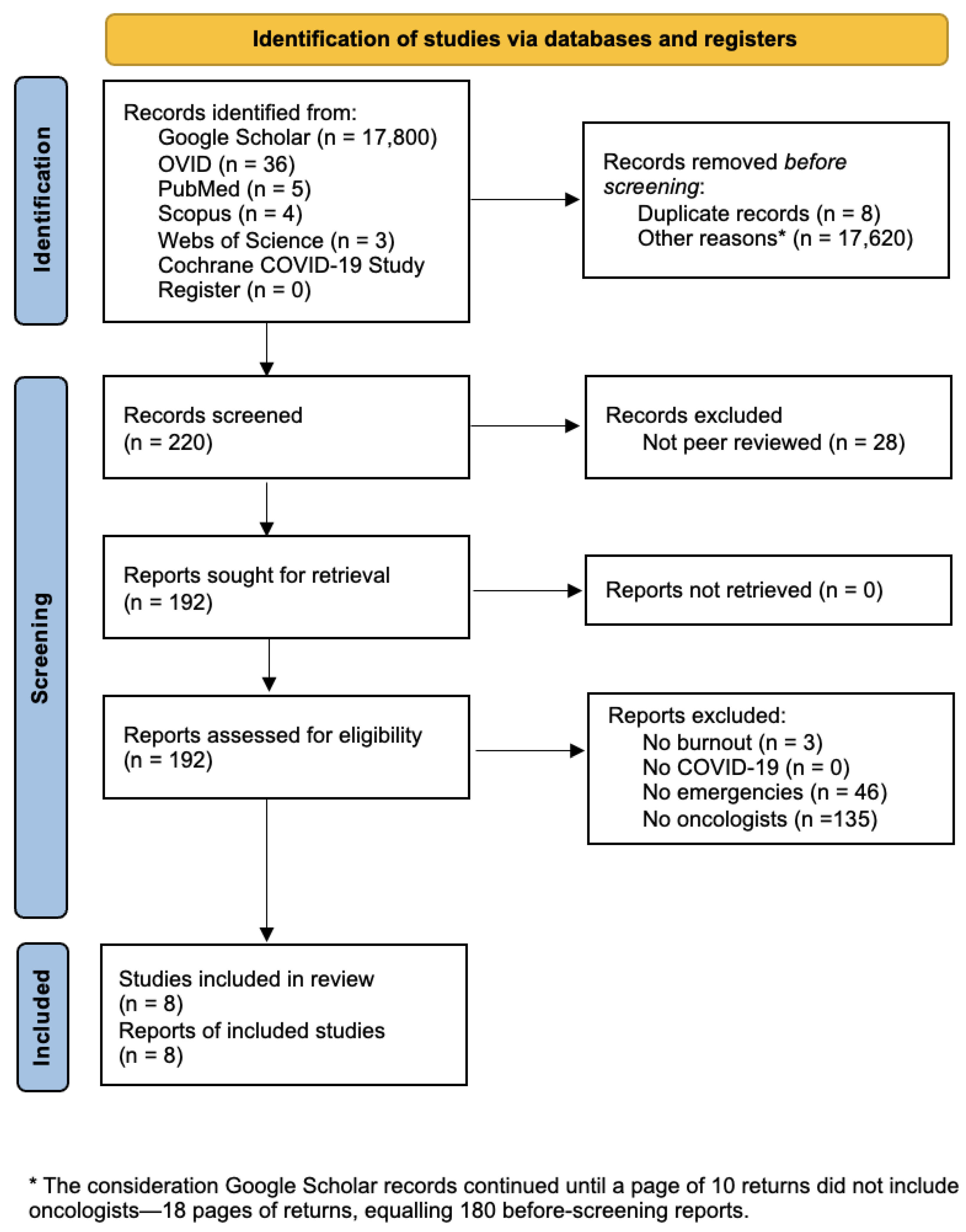 Preprints 152525 g001