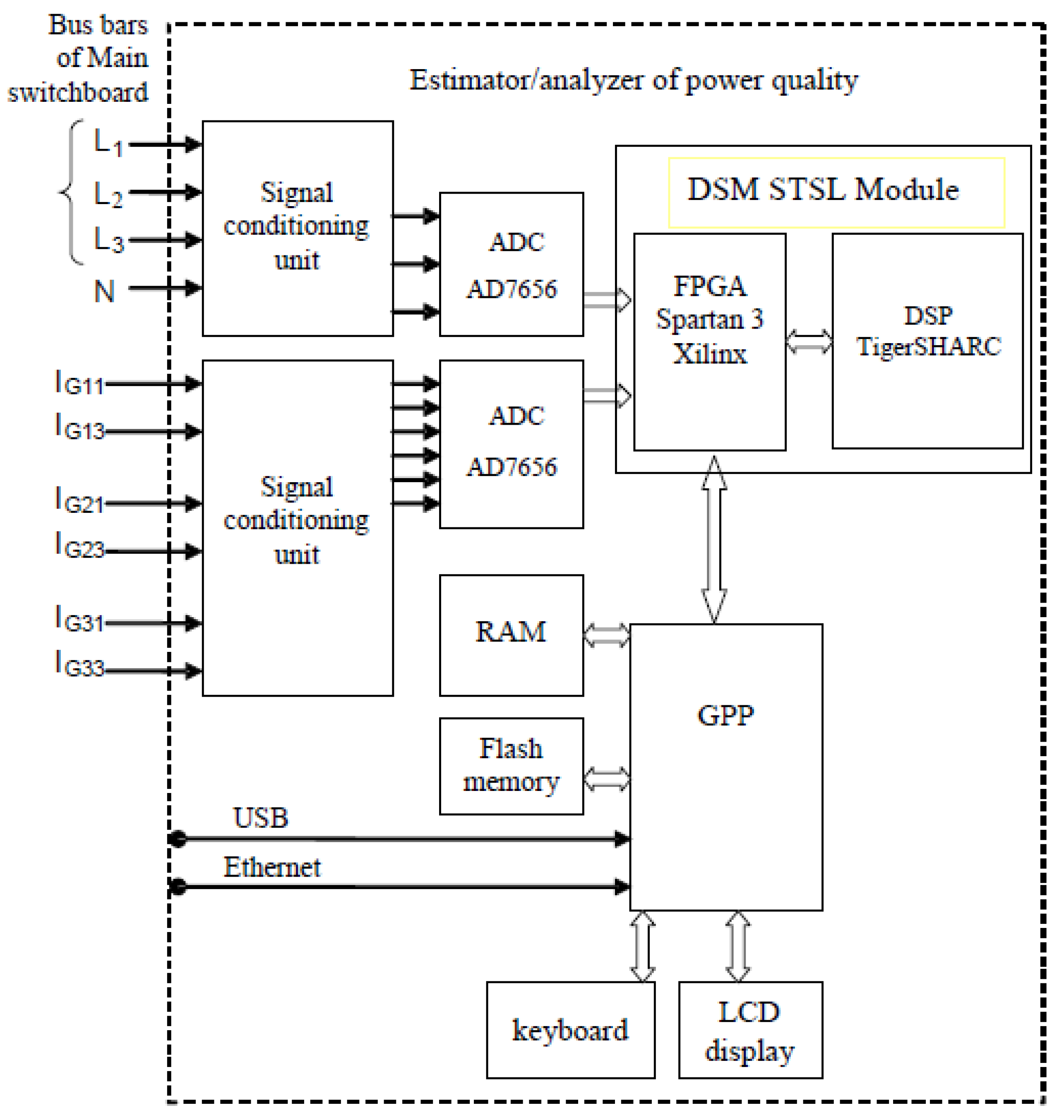Preprints 174524 g002