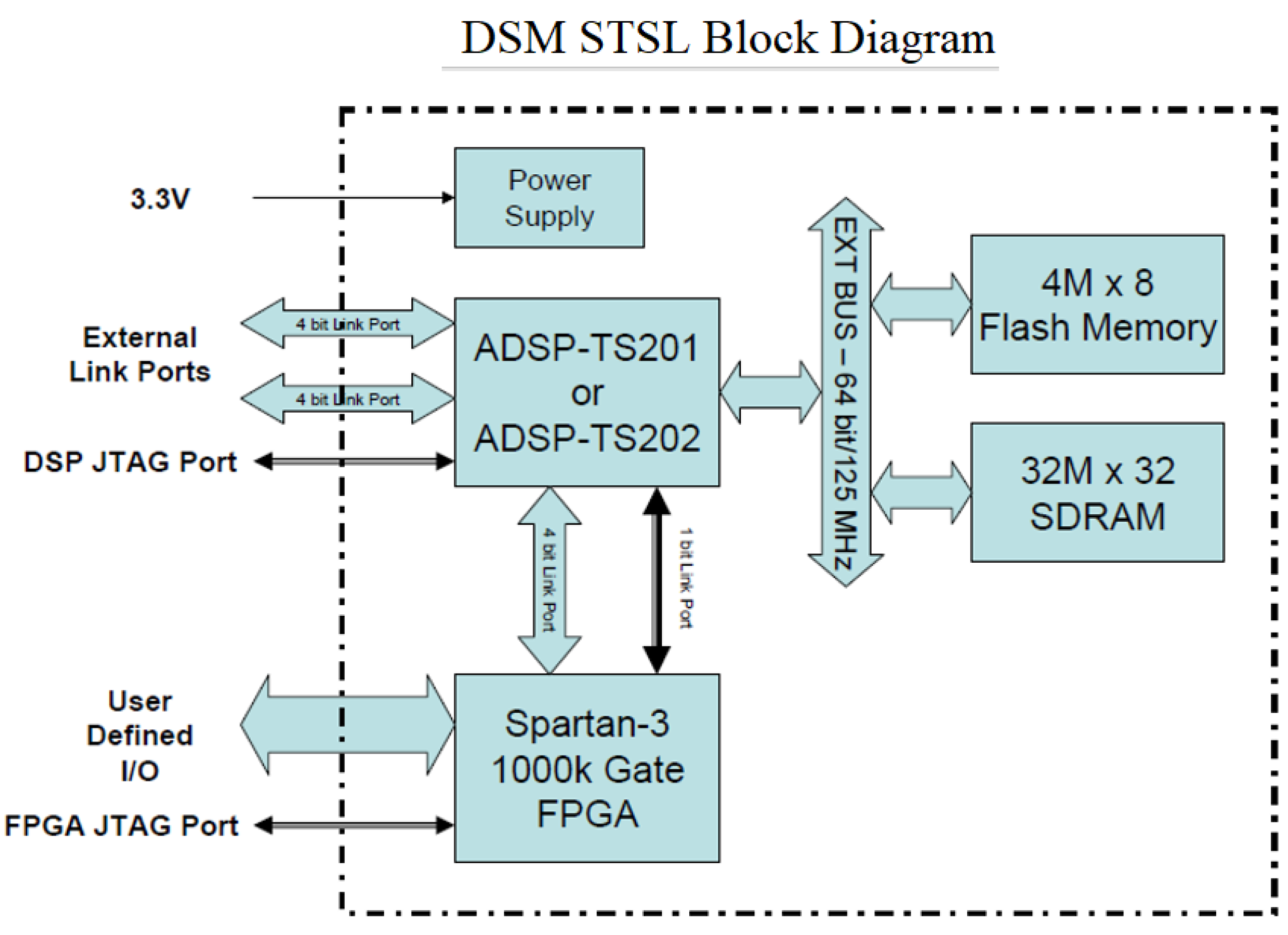 Preprints 174524 g003