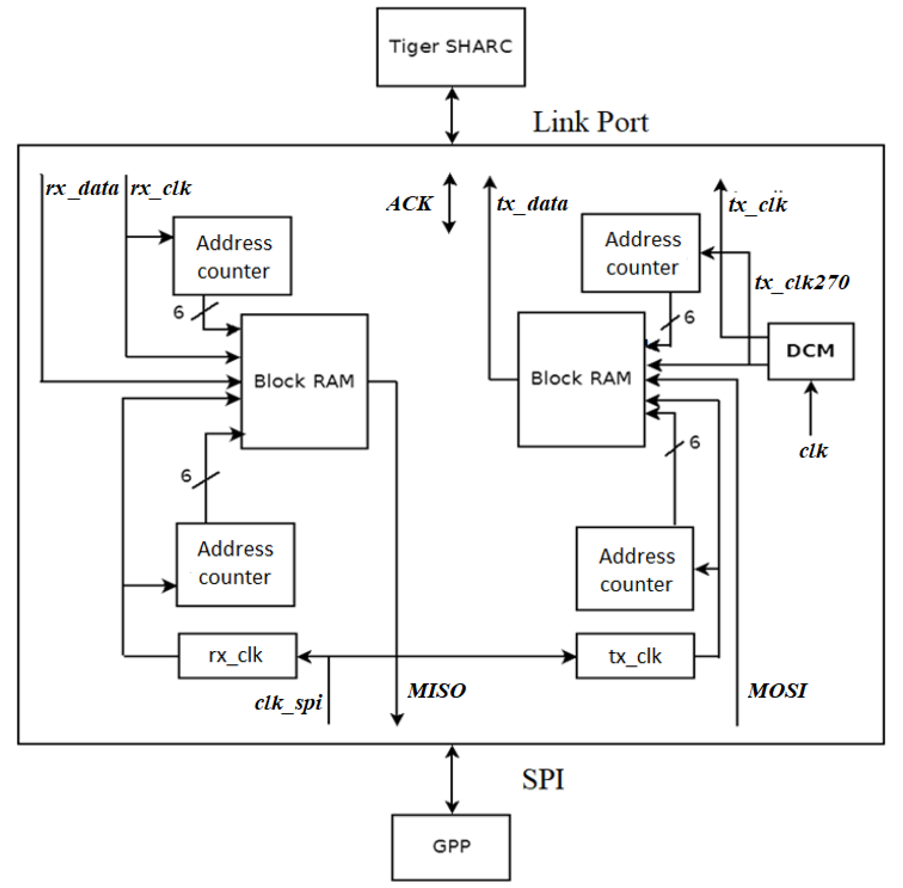 Preprints 174524 g009