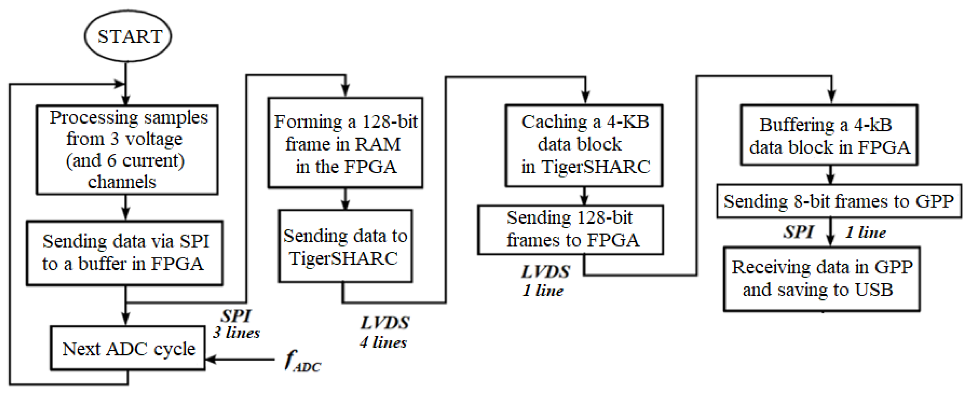 Preprints 174524 g012