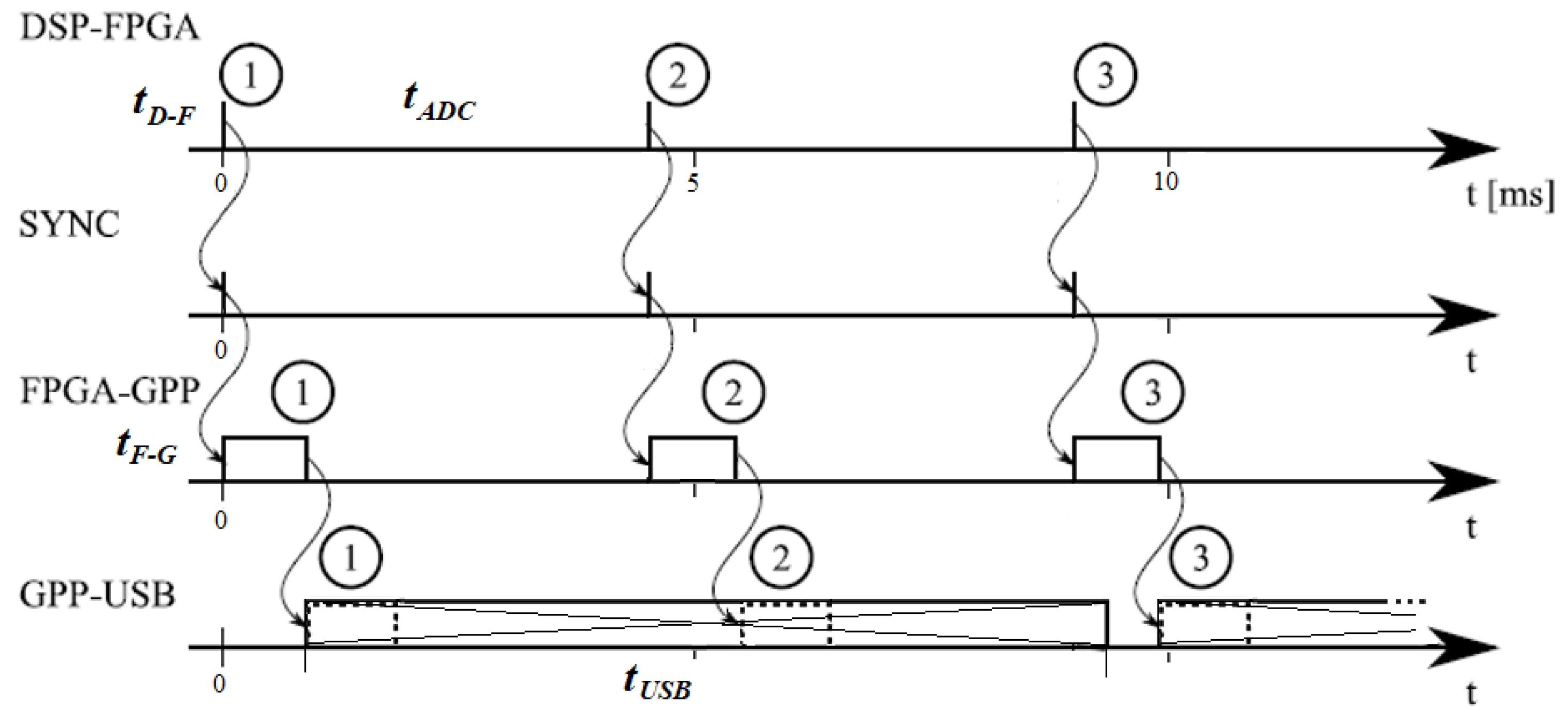 Preprints 174524 g017