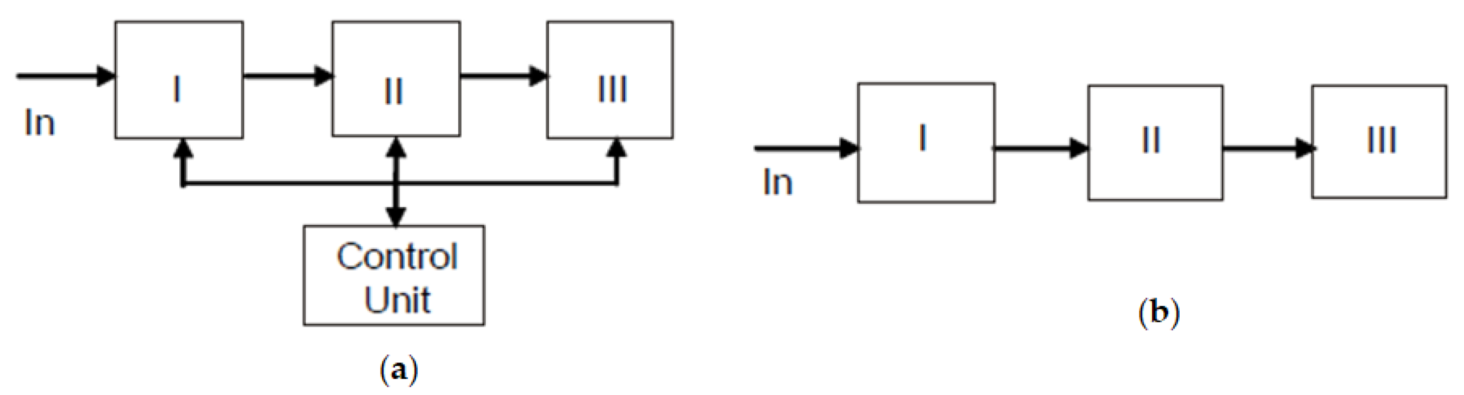 Preprints 174524 g018