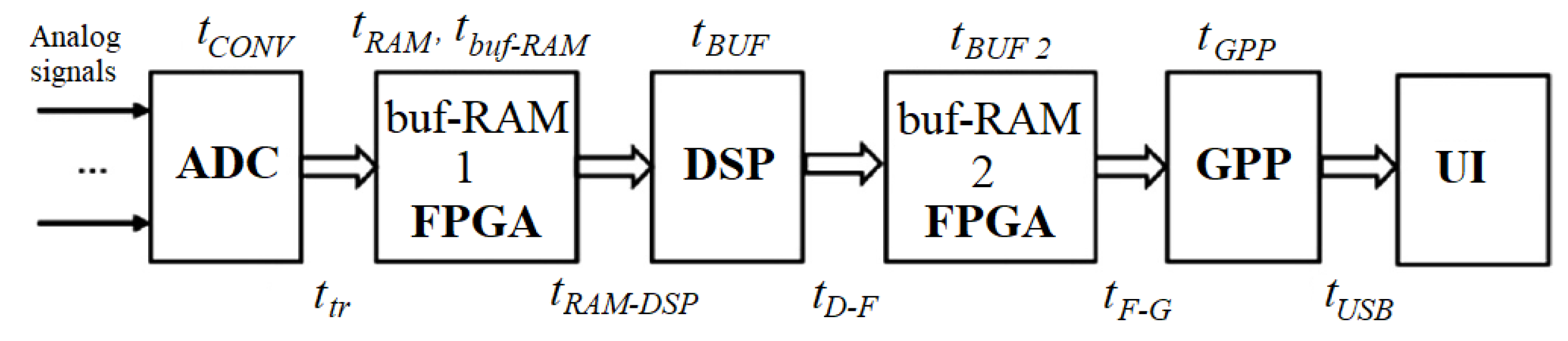 Preprints 174524 g019
