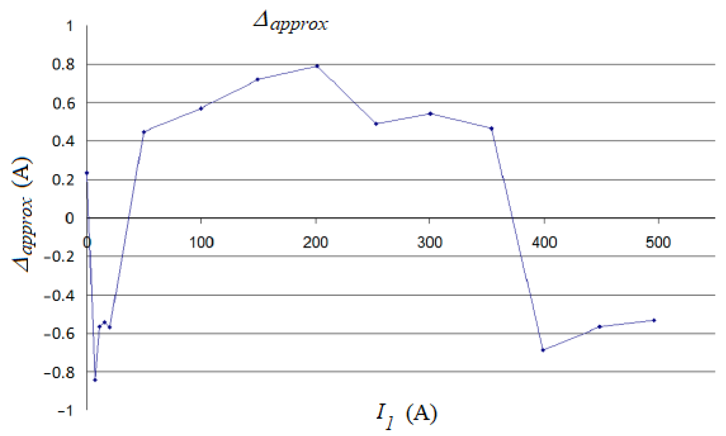Preprints 174524 g022