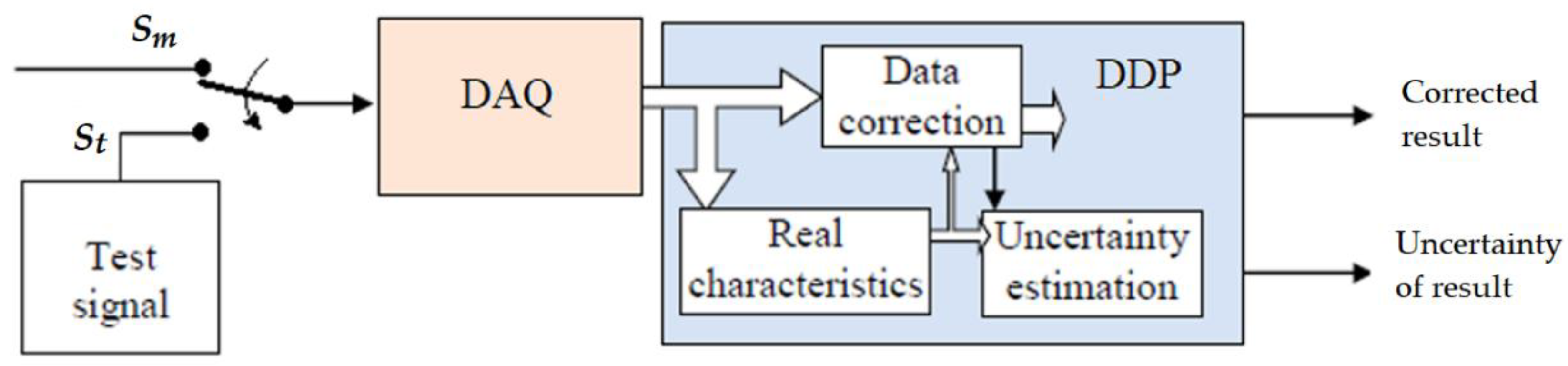 Preprints 174524 g023