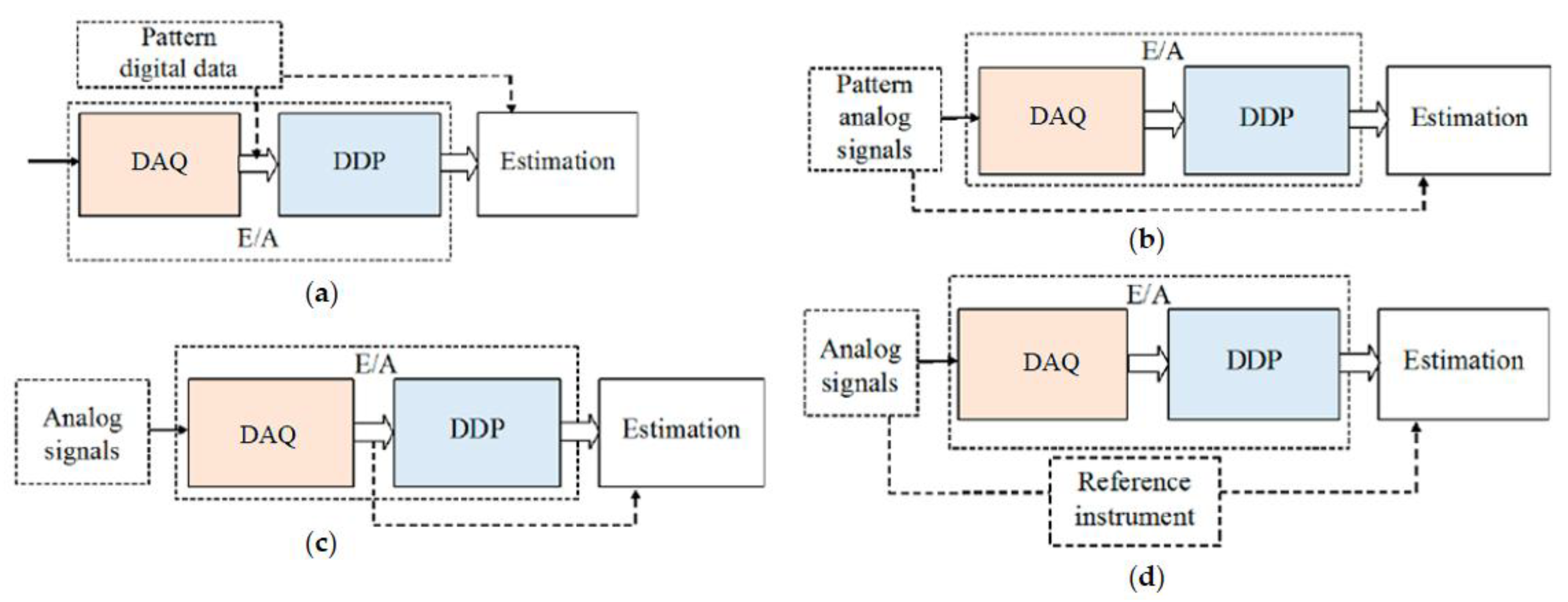 Preprints 174524 g025