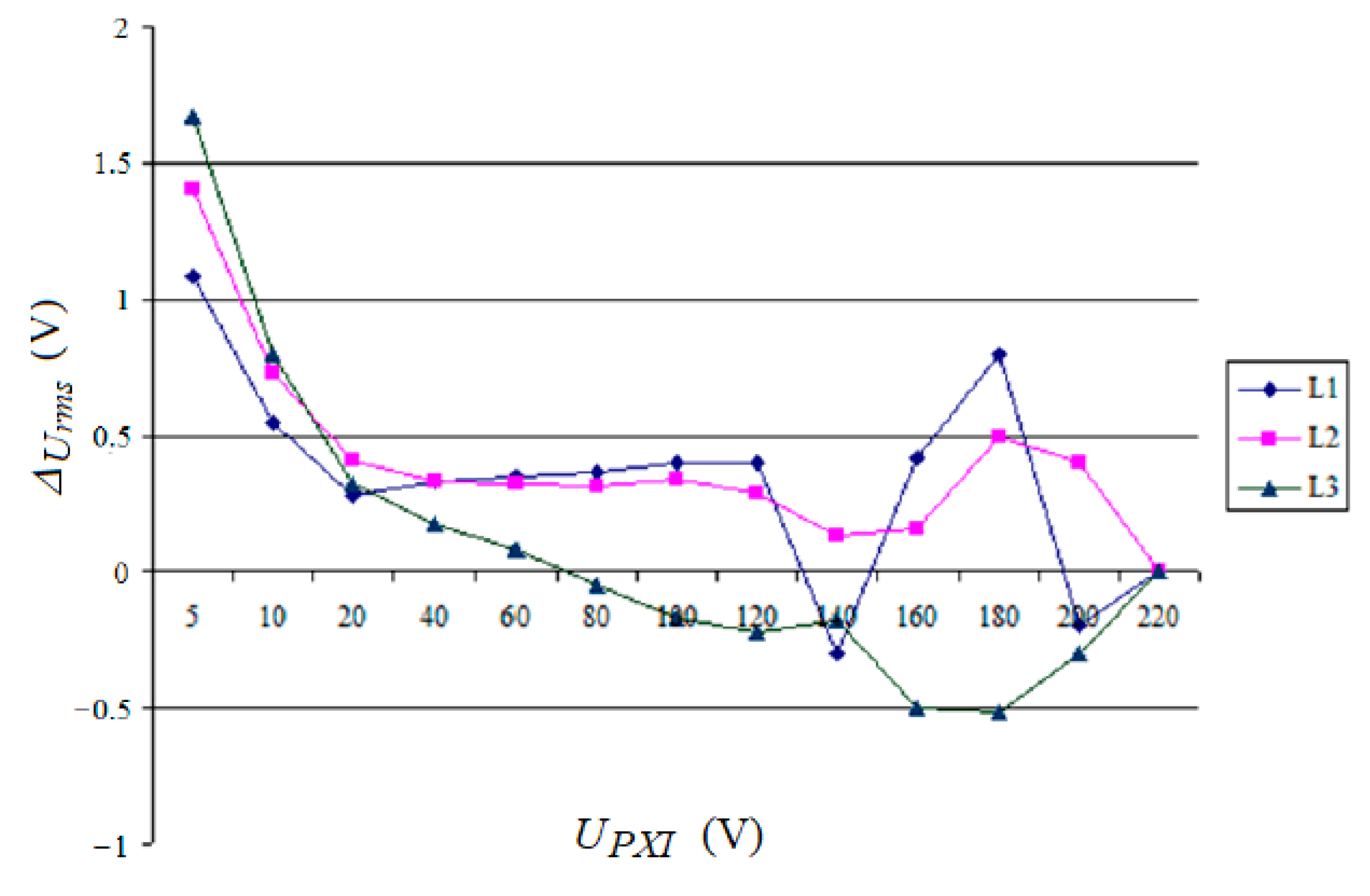 Preprints 174524 g026