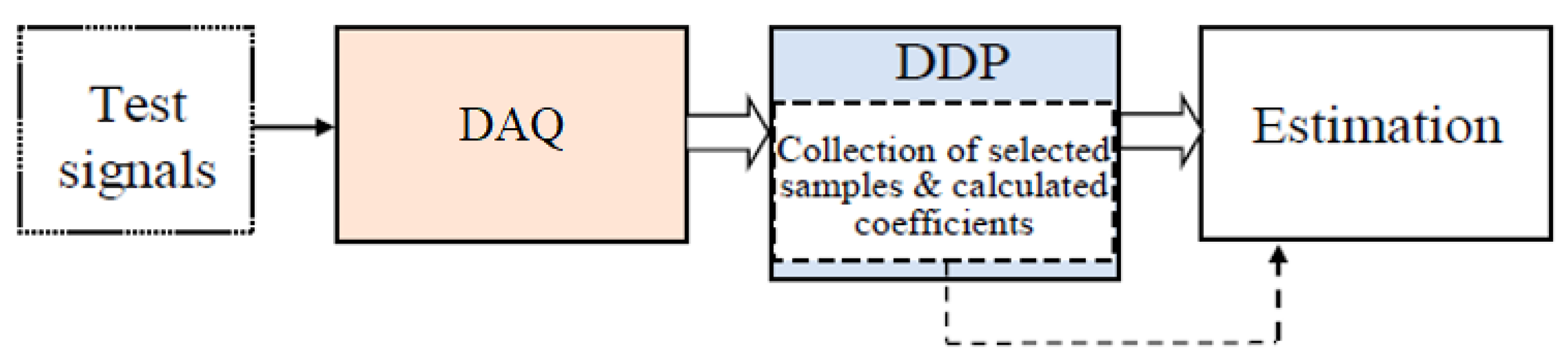 Preprints 174524 g027