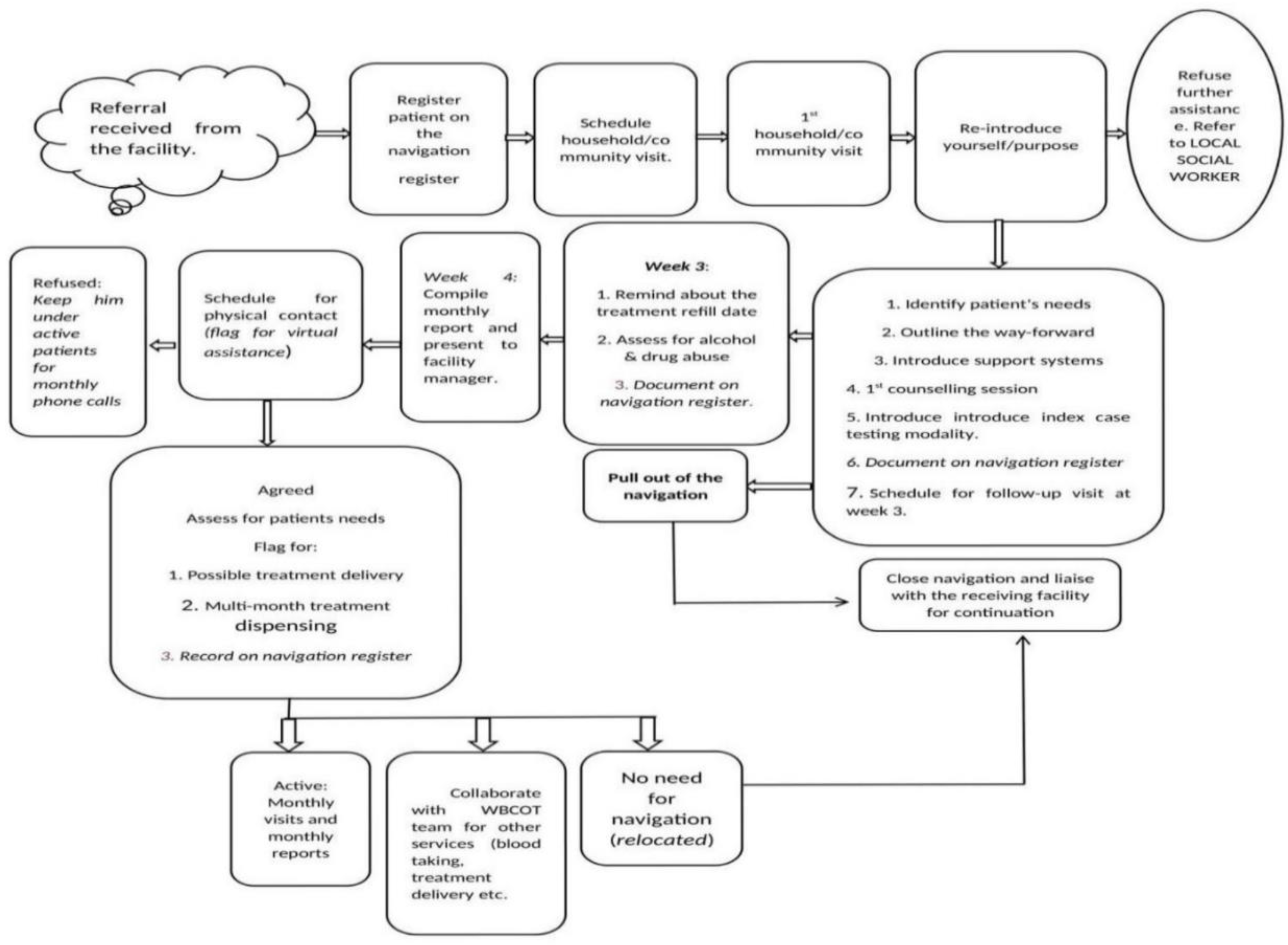 Preprints 162262 g001