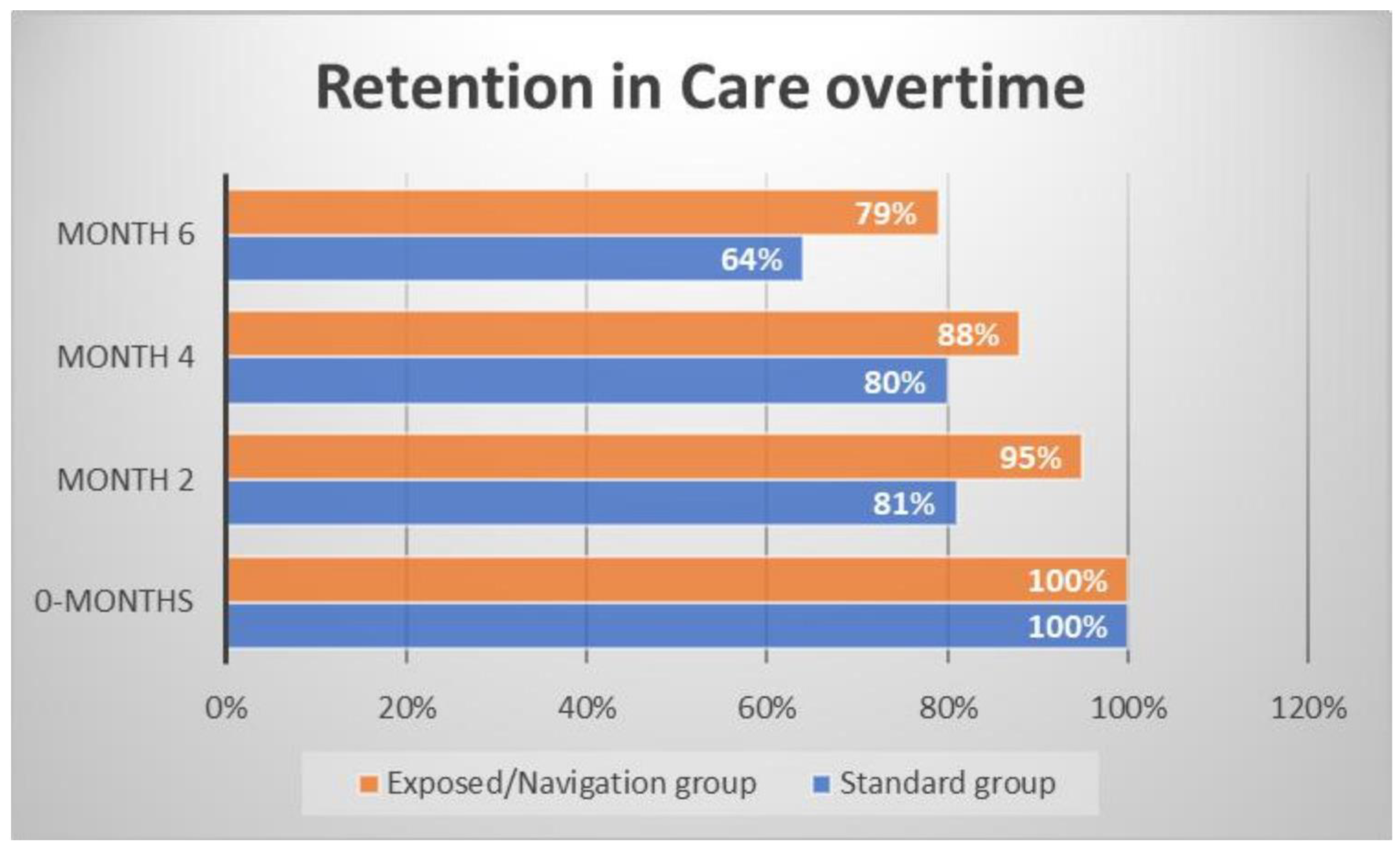 Preprints 162262 g002