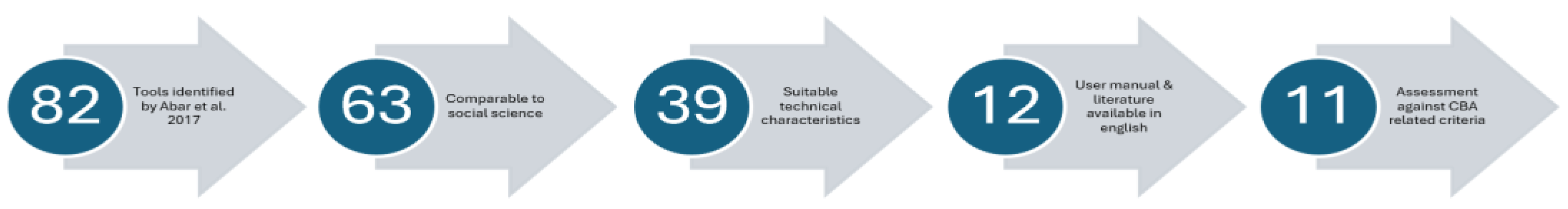 Preprints 113636 g001