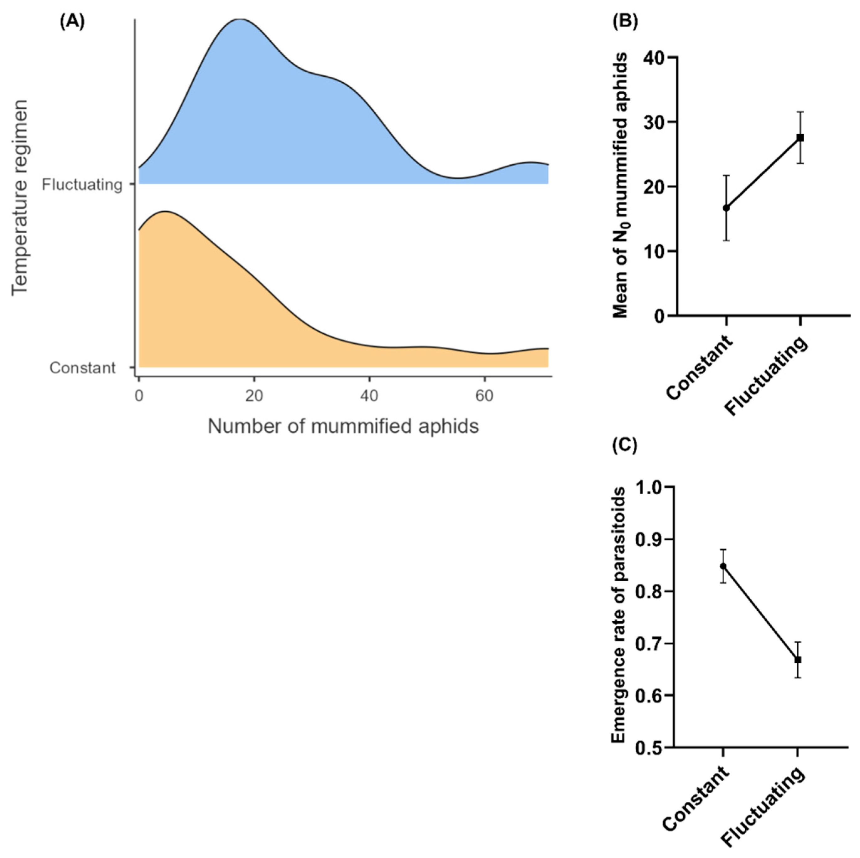 Preprints 171603 g001