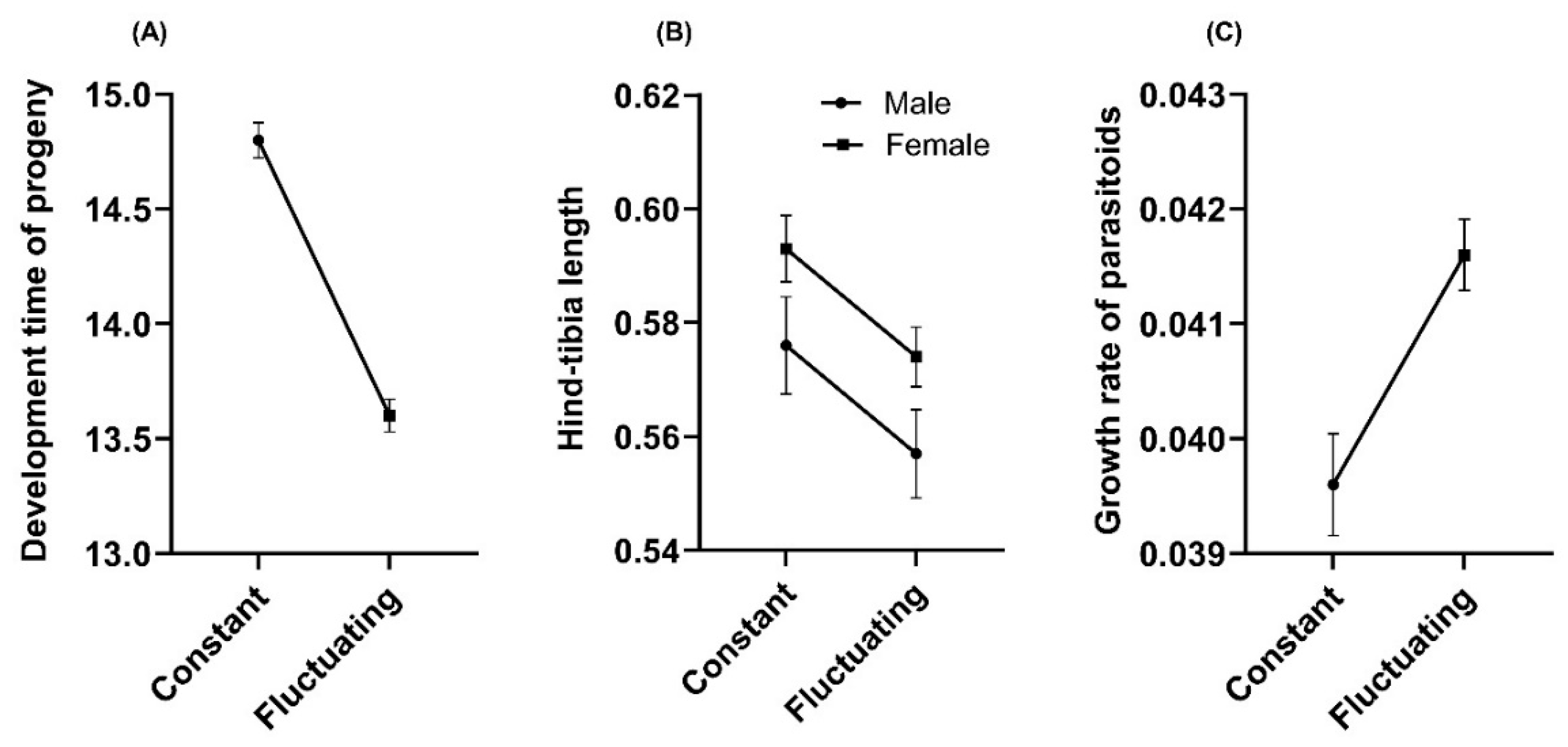 Preprints 171603 g002