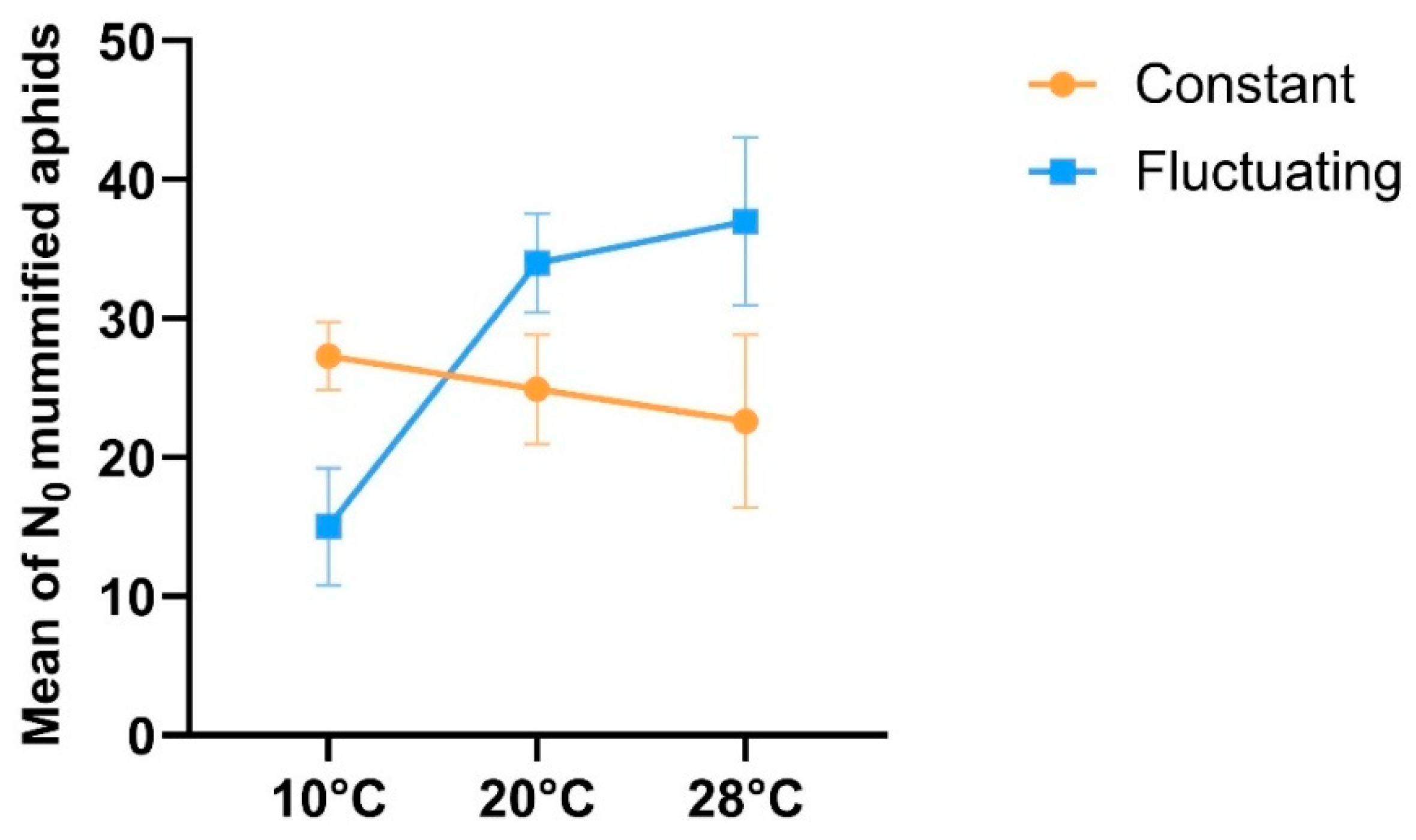 Preprints 171603 g003