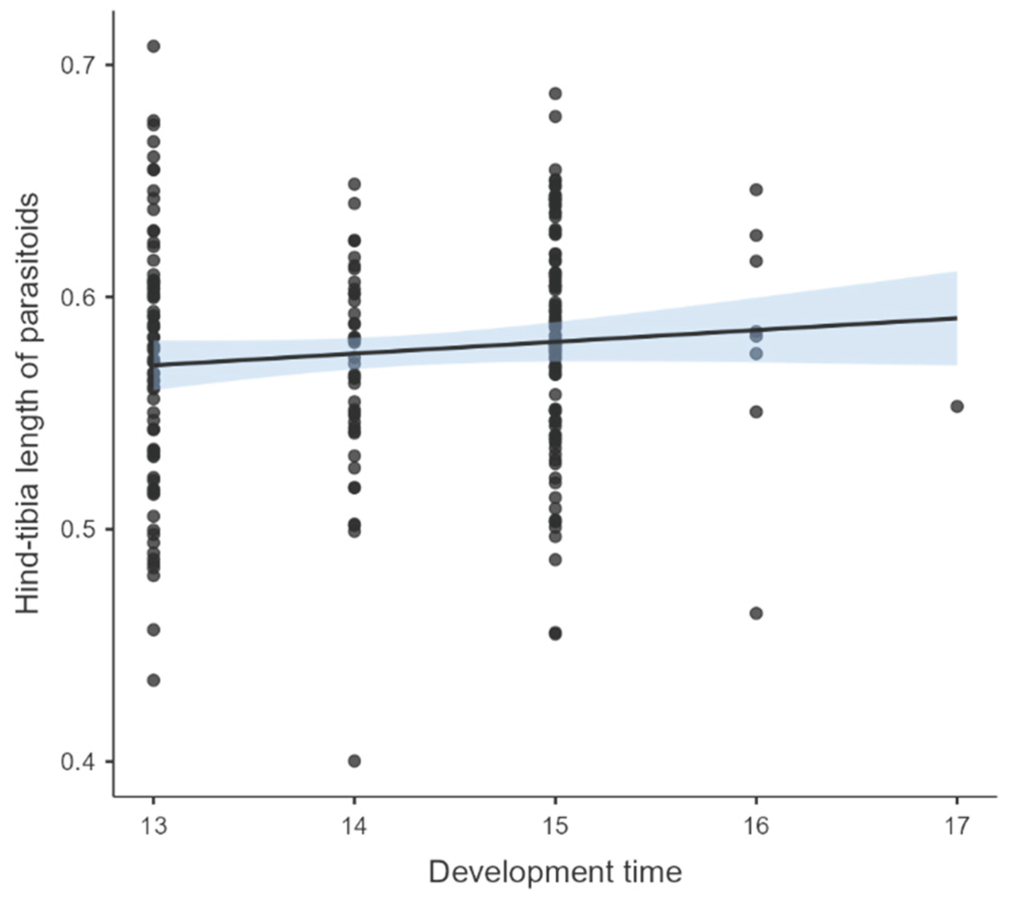Preprints 171603 g0a1